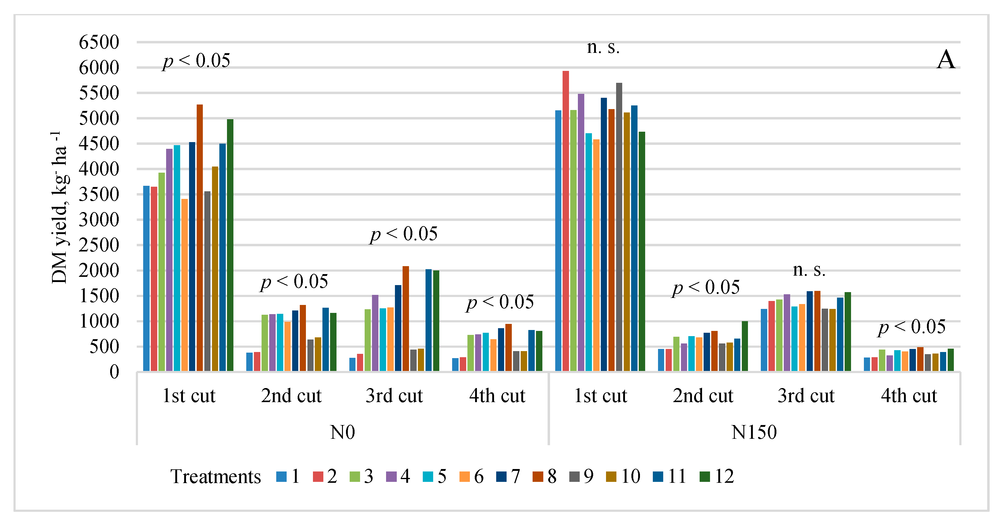 Sustainability 14 01182 g004a