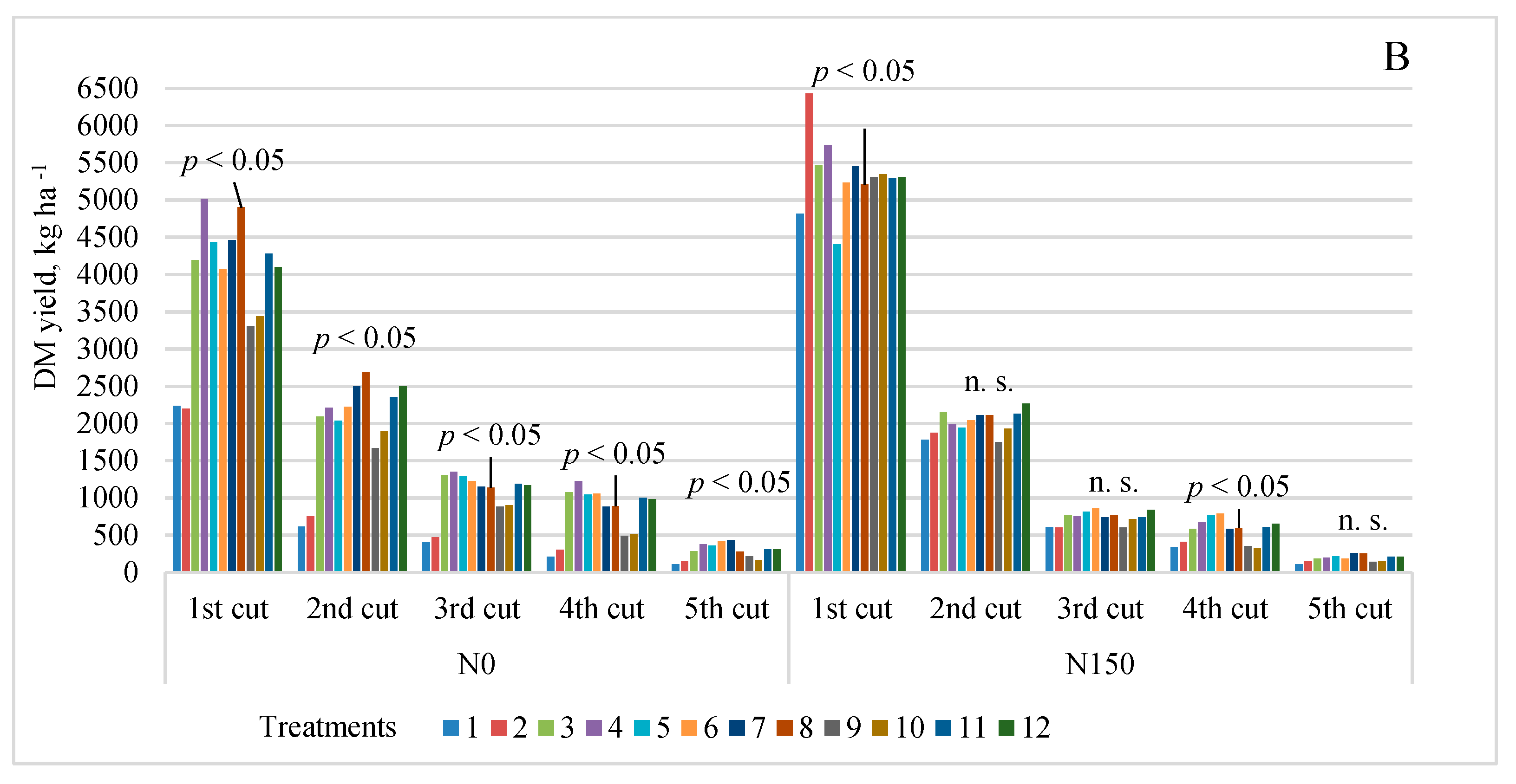 Sustainability 14 01182 g004b