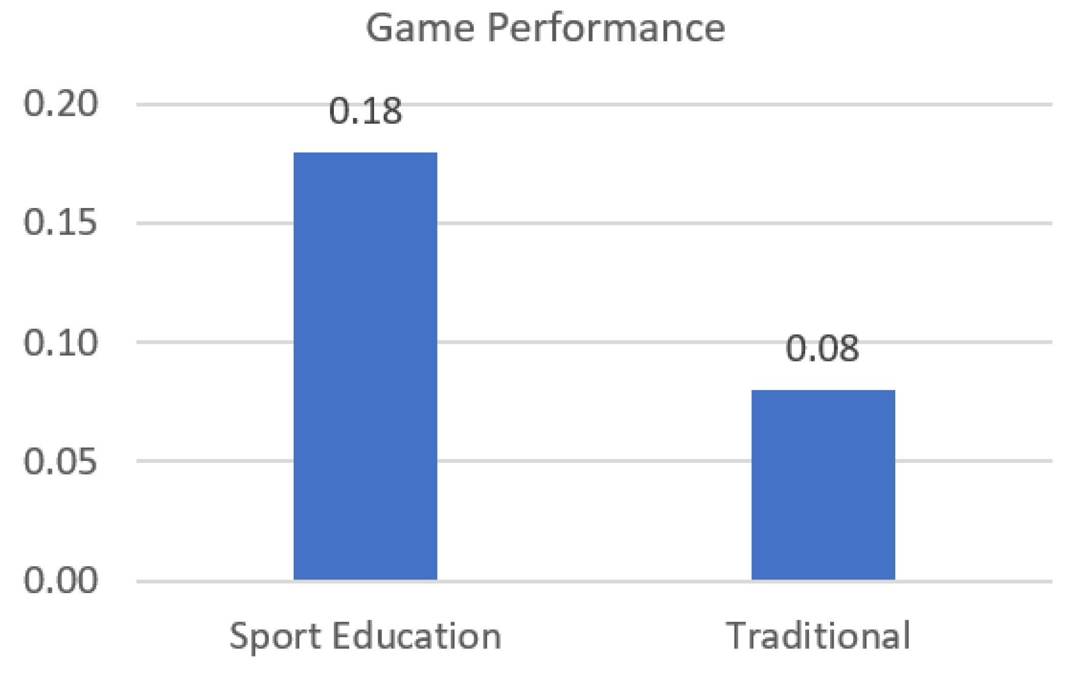 Sustainability 14 01187 g003 Sustainability 14 01187 g003