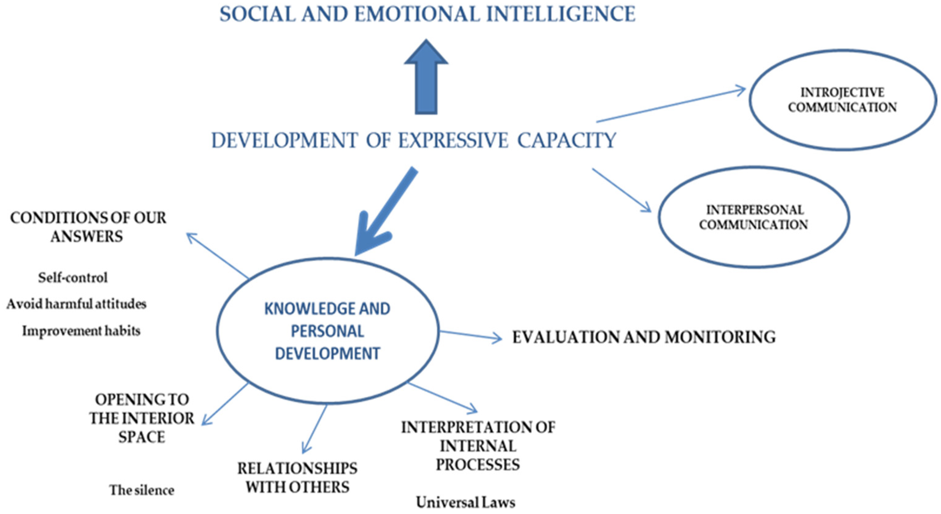 Sustainability, Free Full-Text