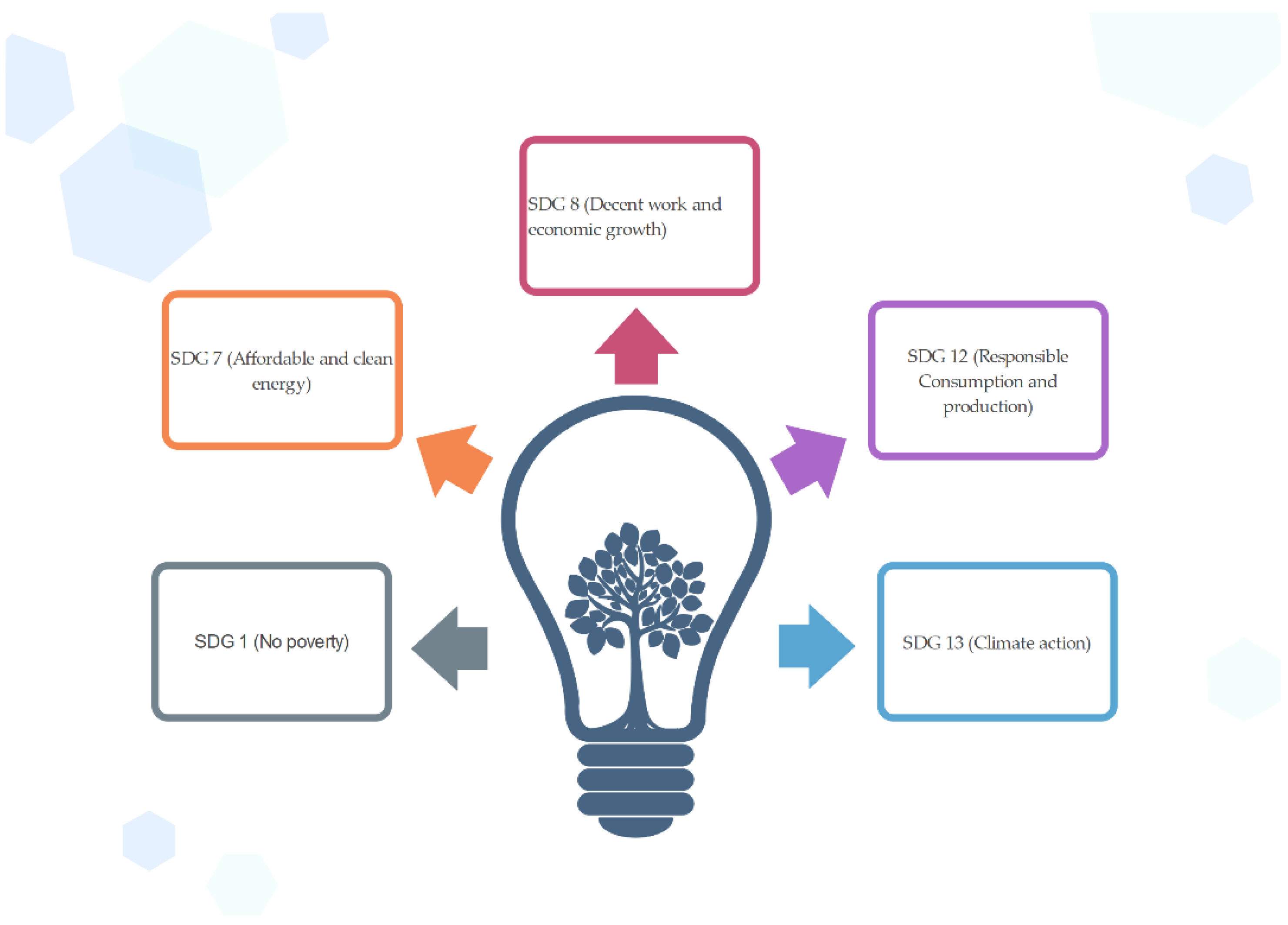 Macroeconomics and Sustainable Development Goals - gmedia