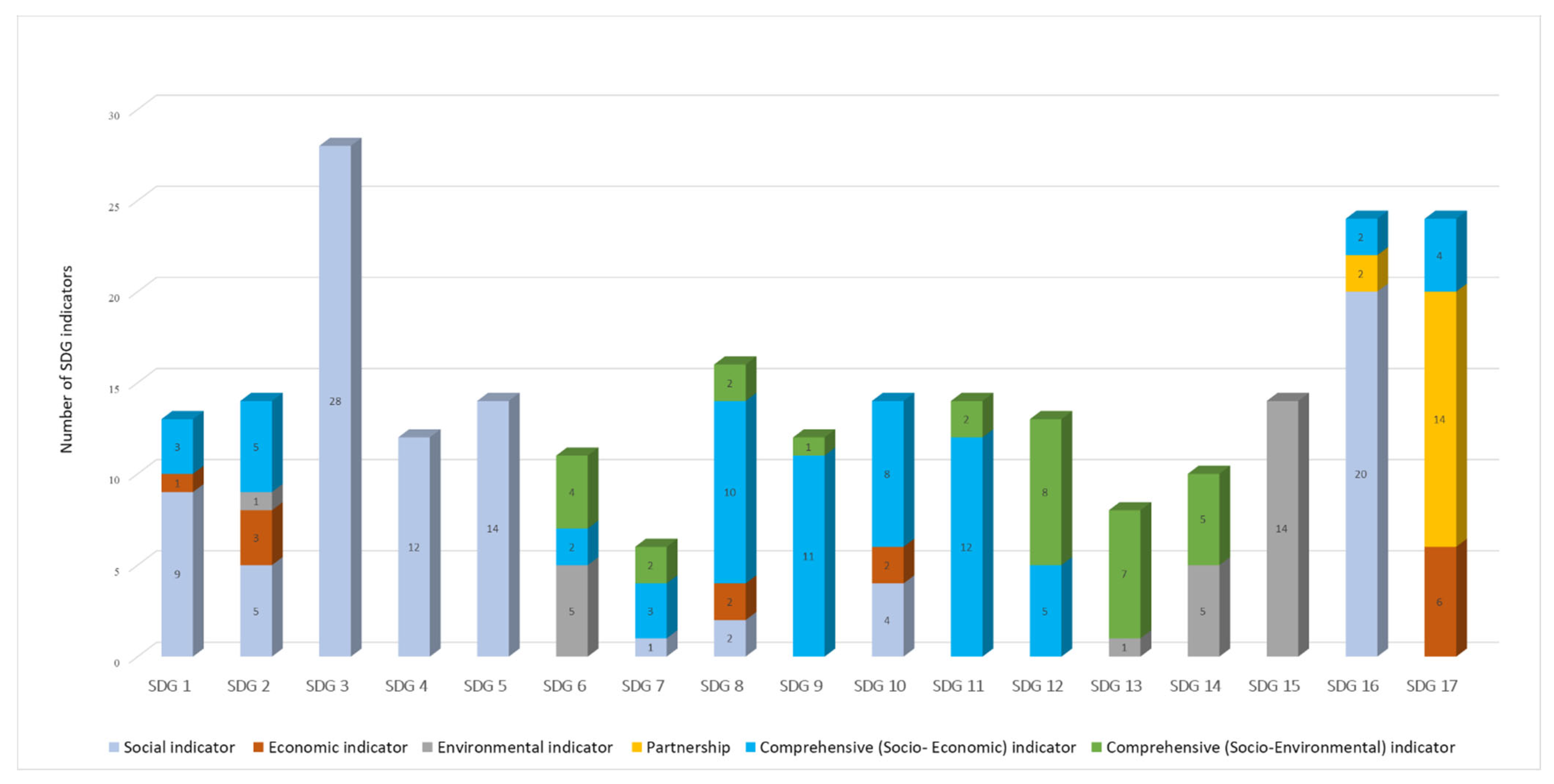 Sustainability Free Full-Text Using Data from Earth Observation to Support Sustainable Development Indicators An Analysis of the Literature and Challenges for the Future picture photo