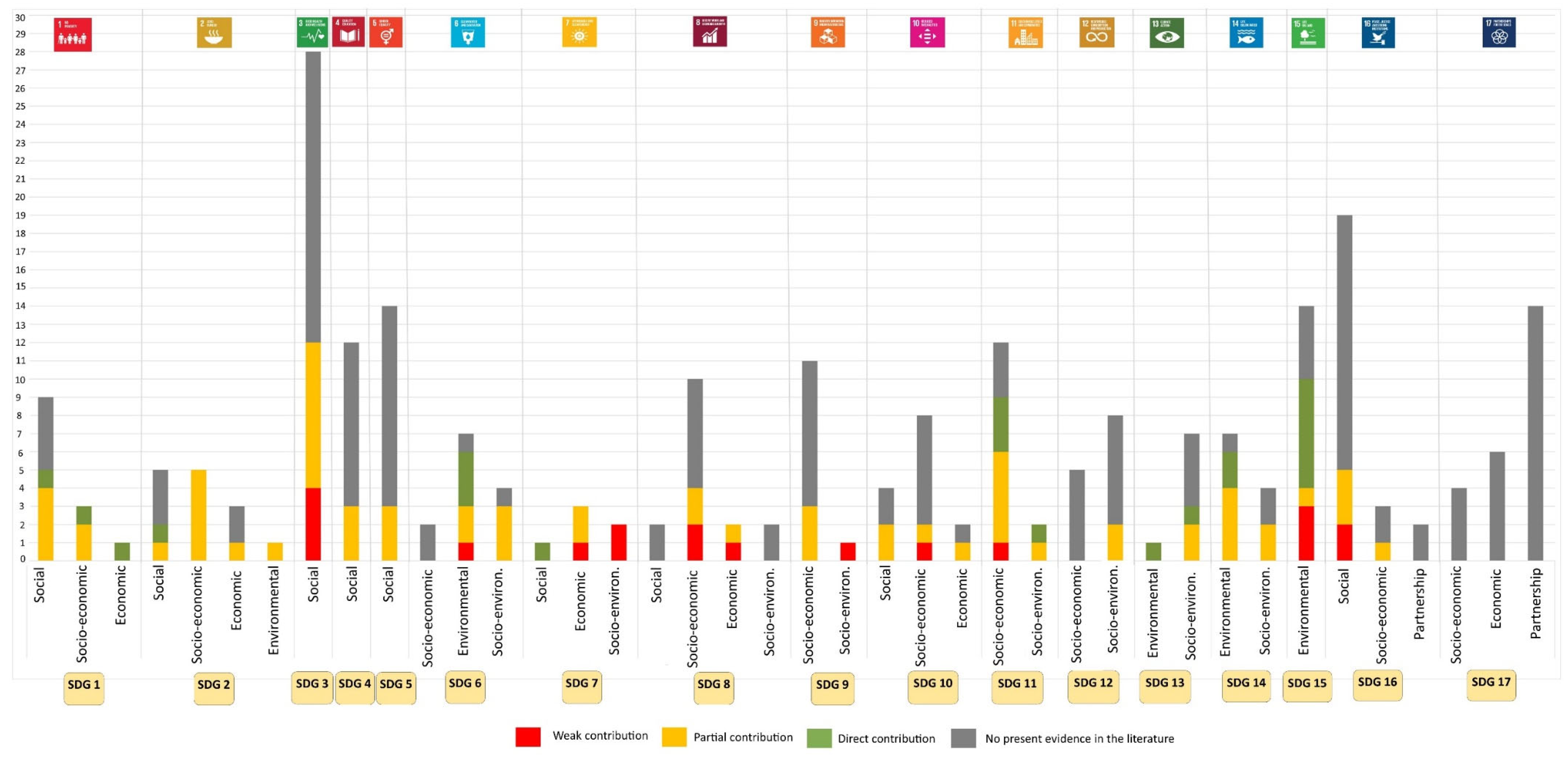 Sustainability 14 01191 g003 550