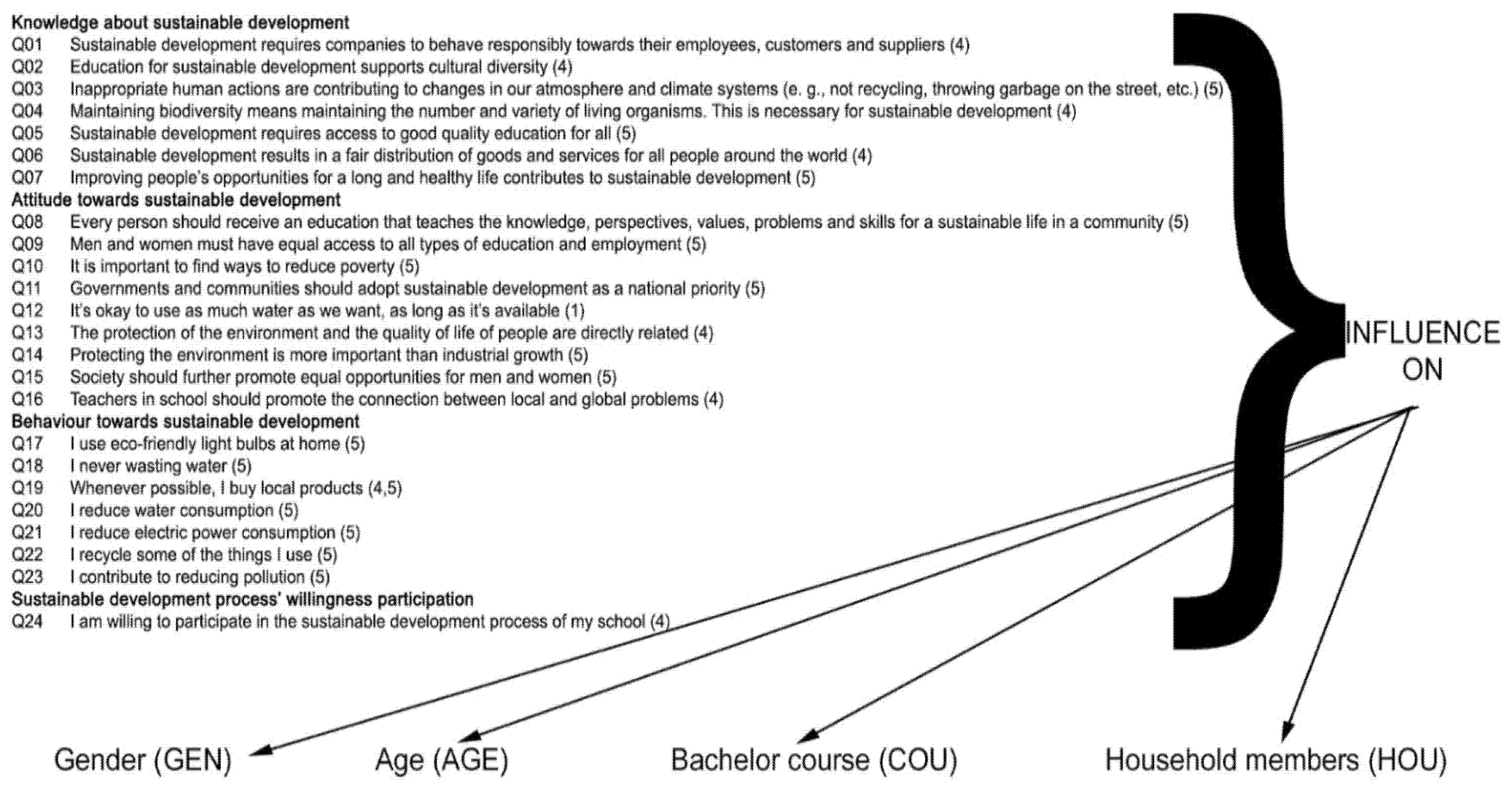 Sustainability 14 01192 g001 550