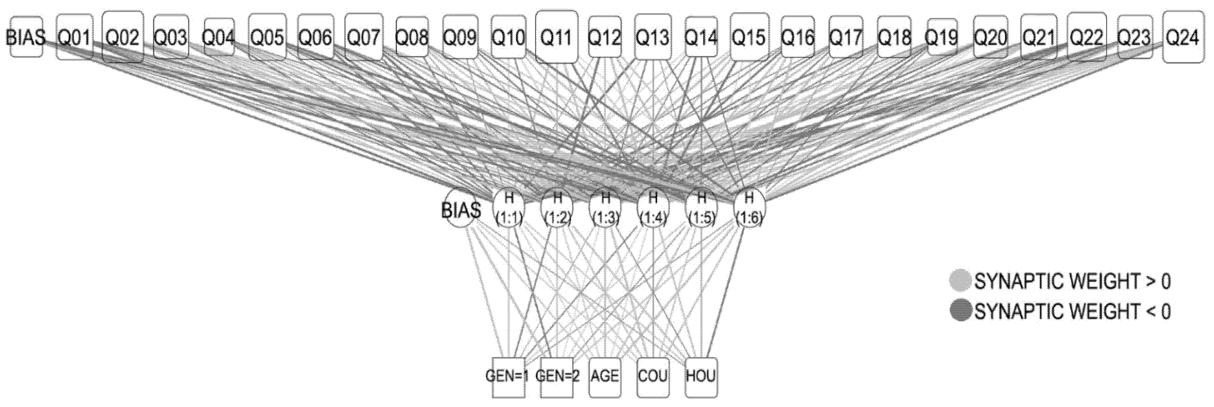 Sustainability 14 01192 g002 550