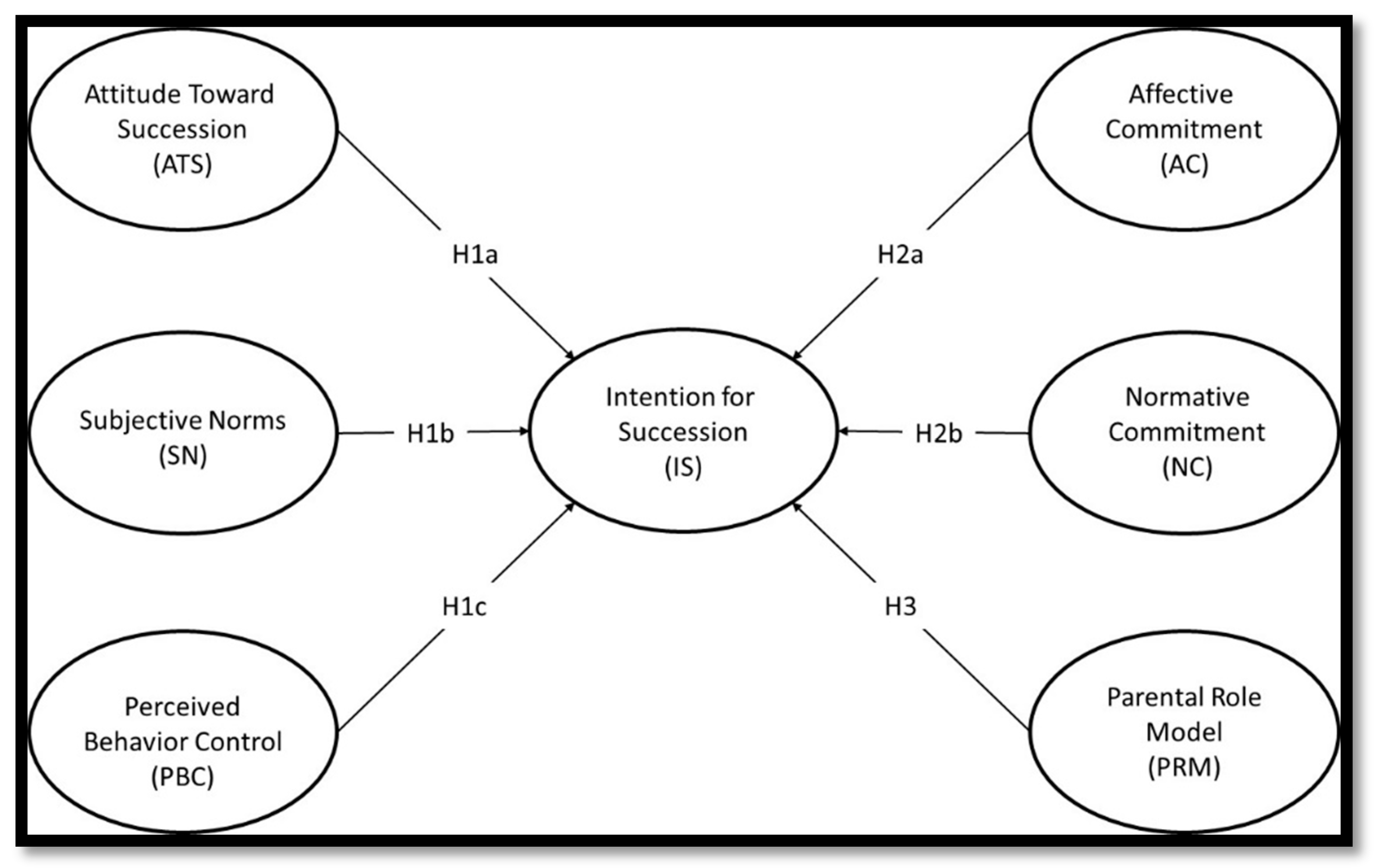 Sustainability 14 01193 g001 Sustainability 14 01193 g001