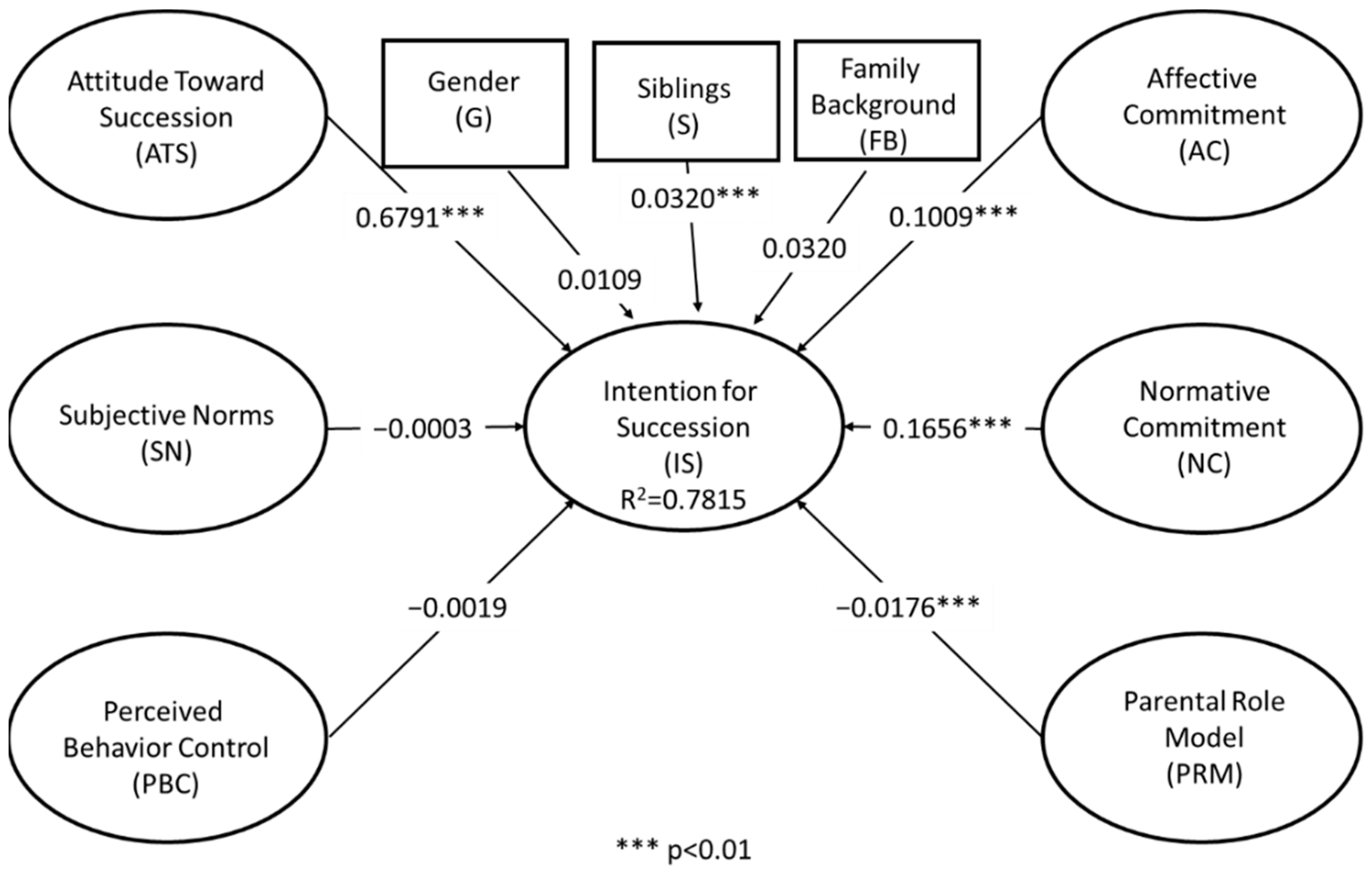 Sustainability 14 01193 g003 Sustainability 14 01193 g003