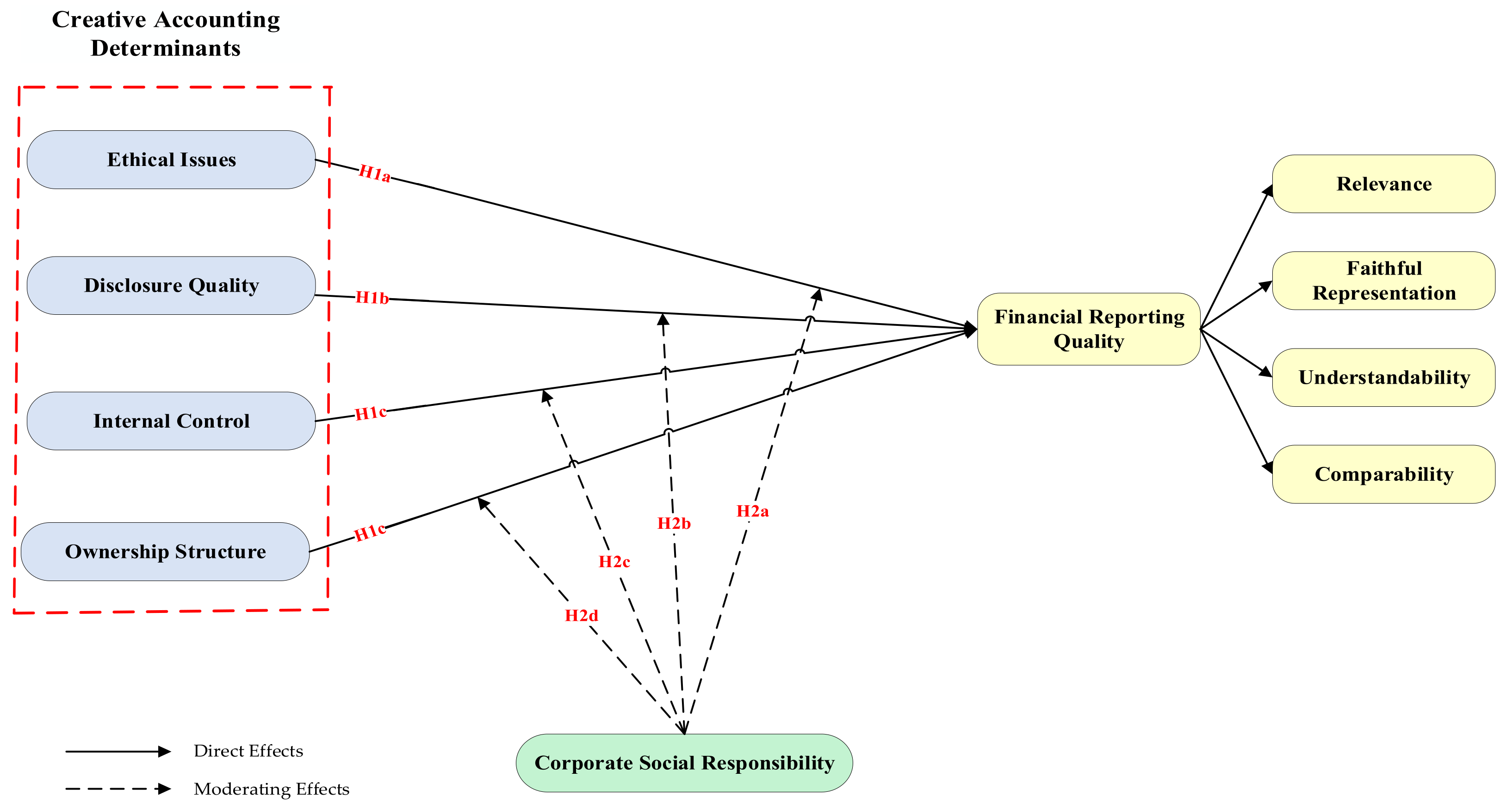 Sustainability 14 01195 g001