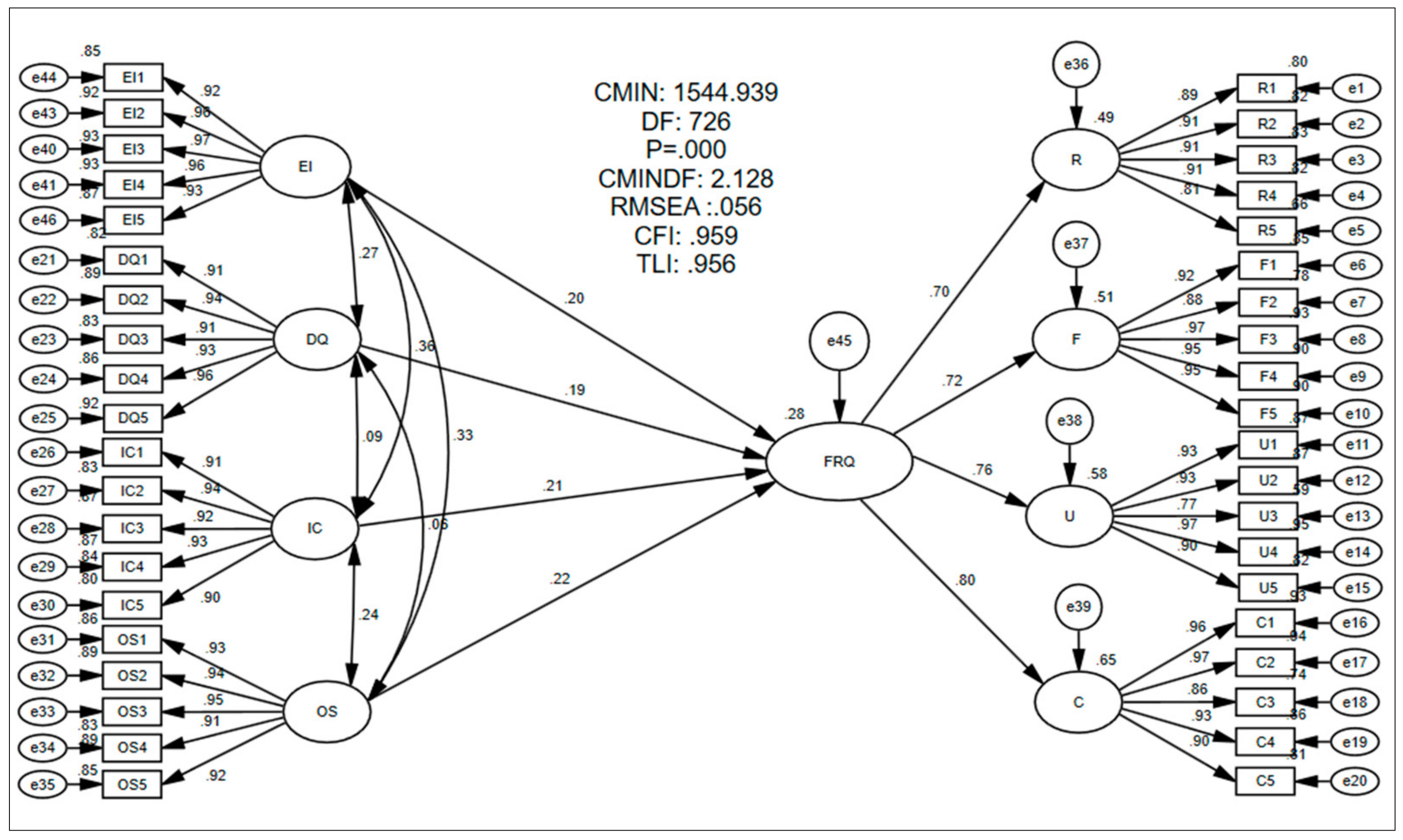 Sustainability 14 01195 g003