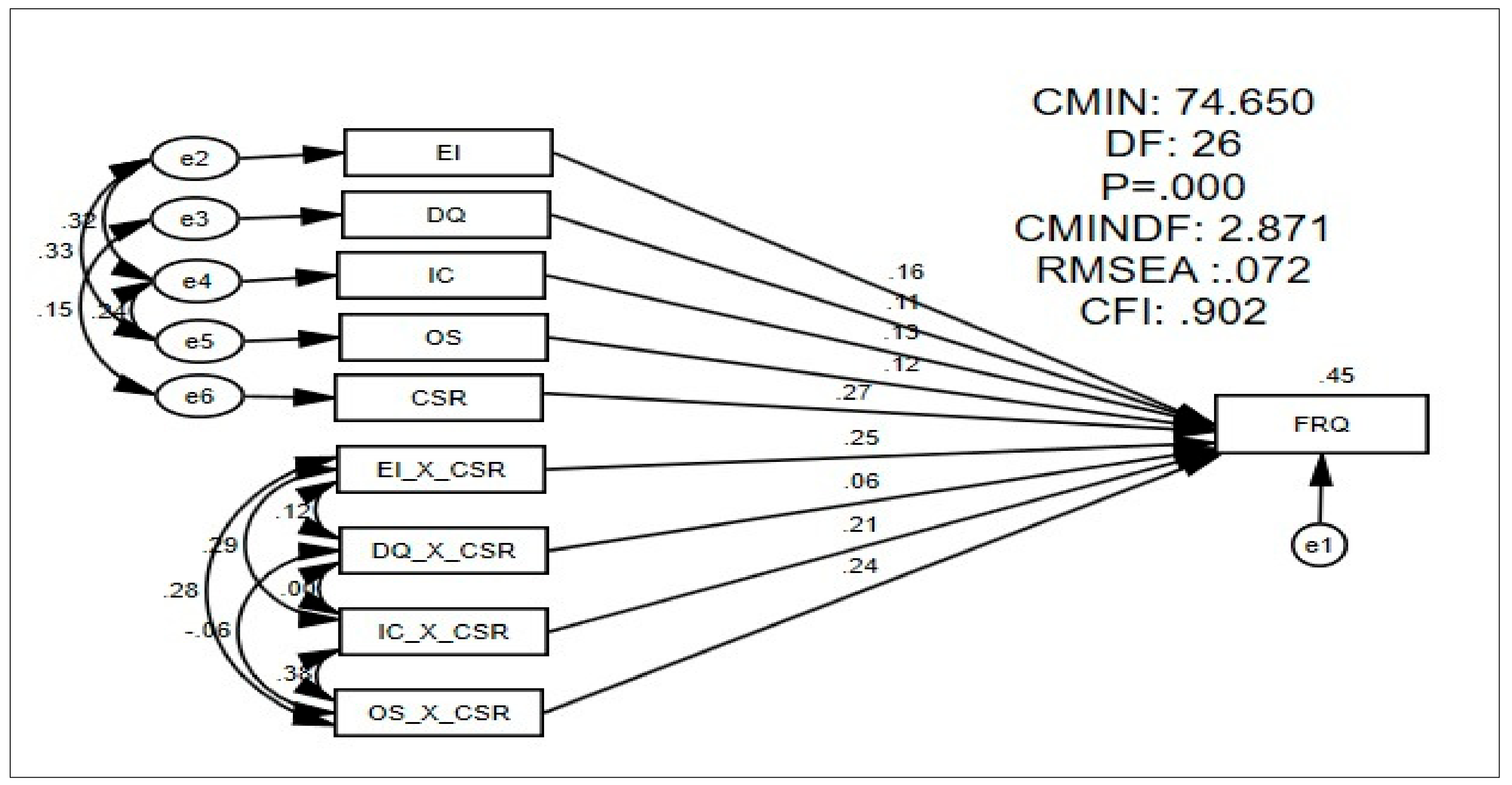 Sustainability 14 01195 g004