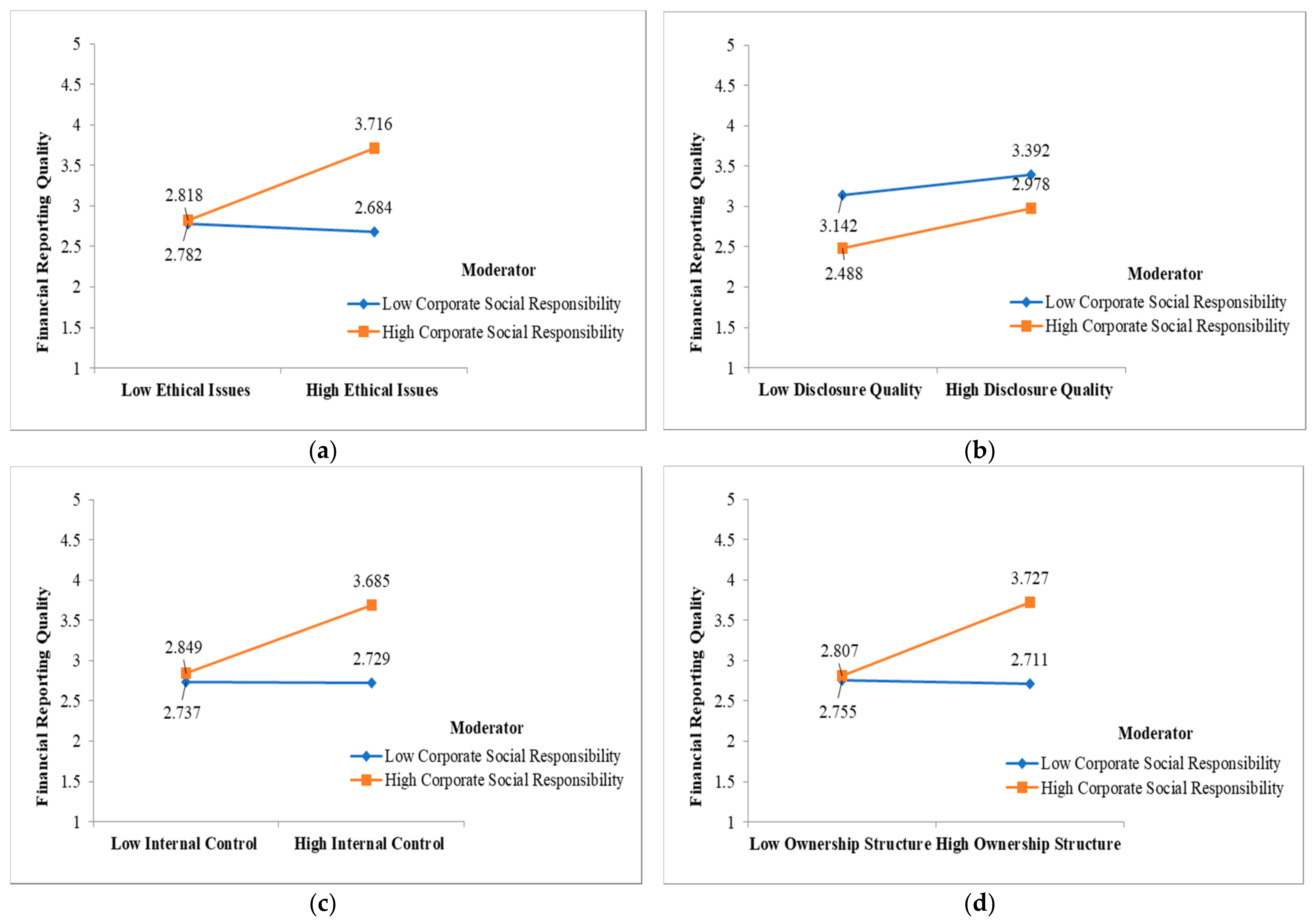Sustainability 14 01195 g005