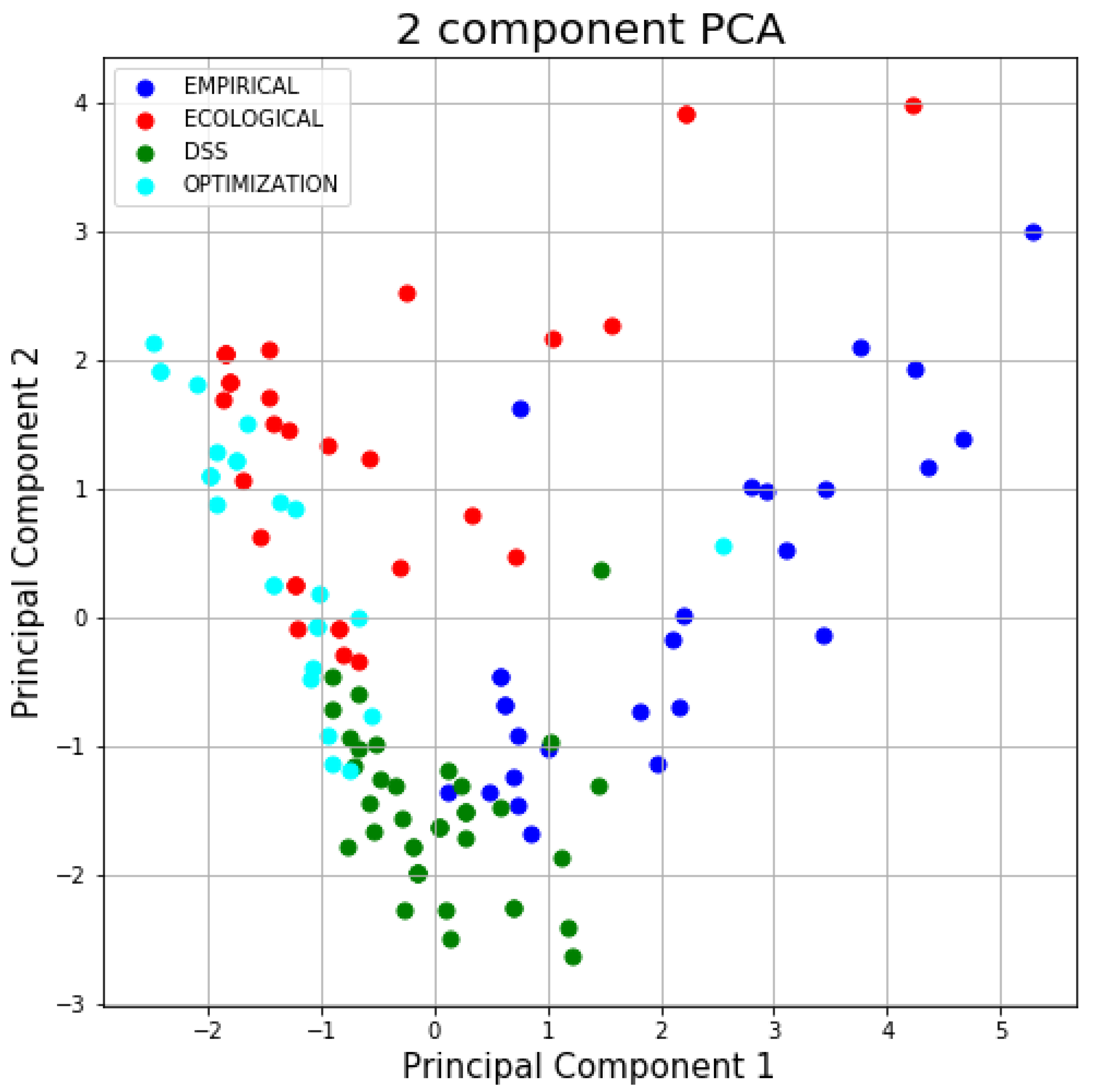 Sustainability 14 01198 g001 550