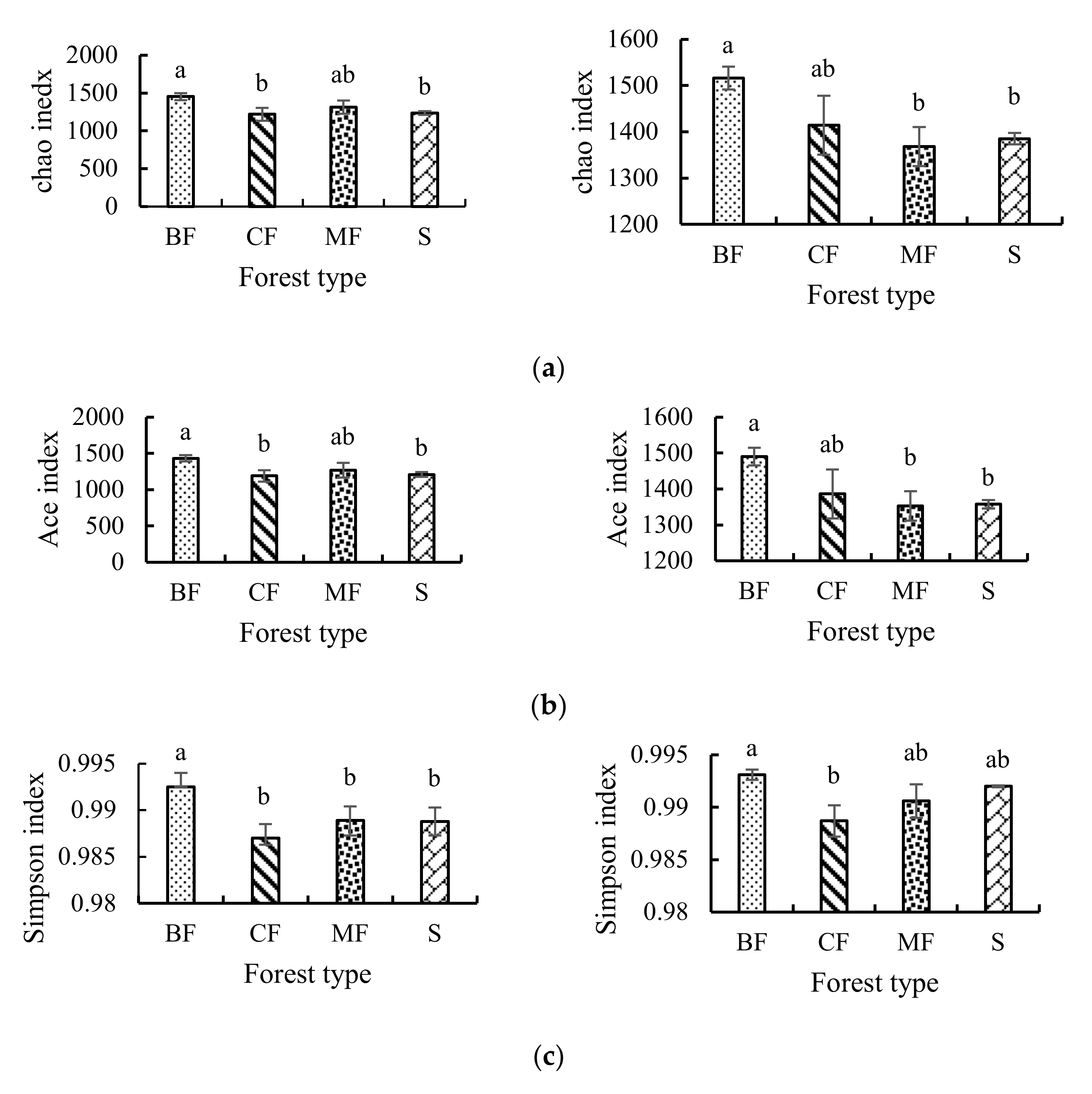 Sustainability 14 01202 g002a