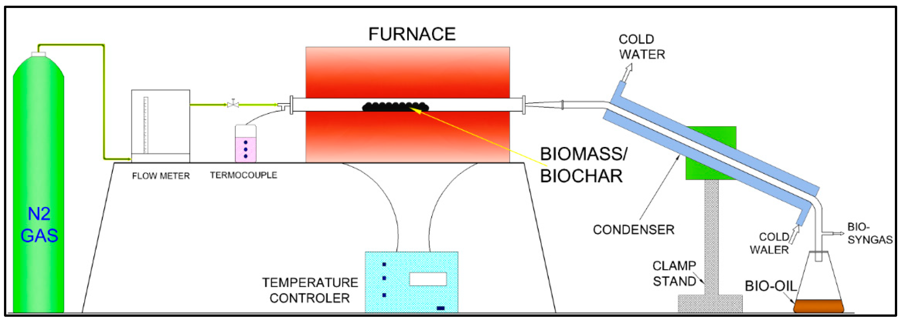 Sustainability 14 01203 g002 550