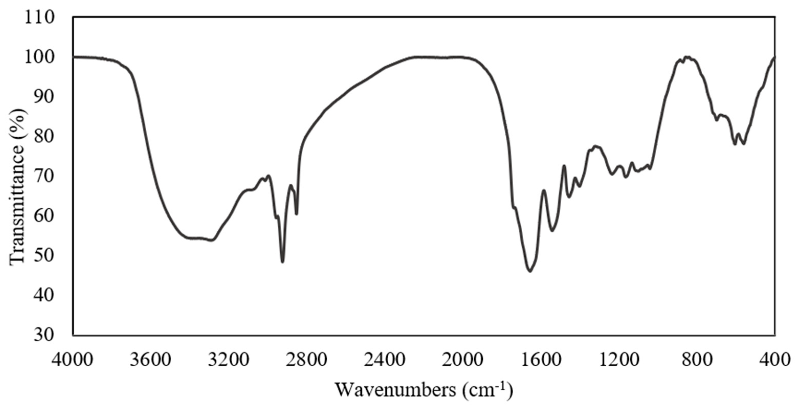Sustainability 14 01203 g004 550