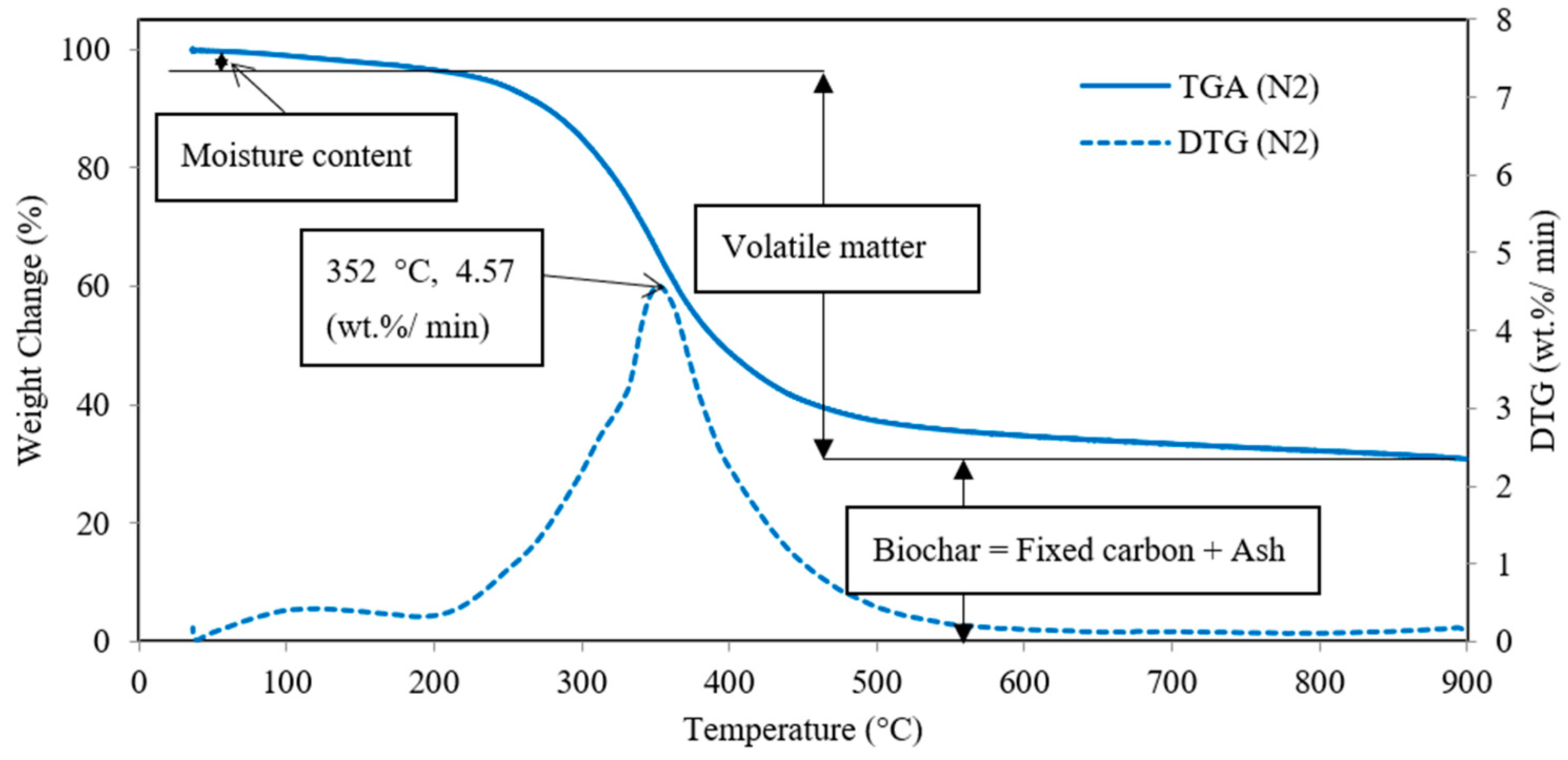 Sustainability 14 01203 g005 550