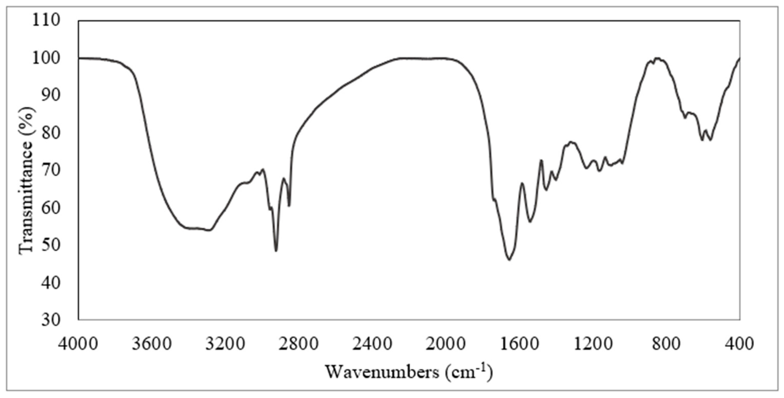 Sustainability 14 01203 g006 550
