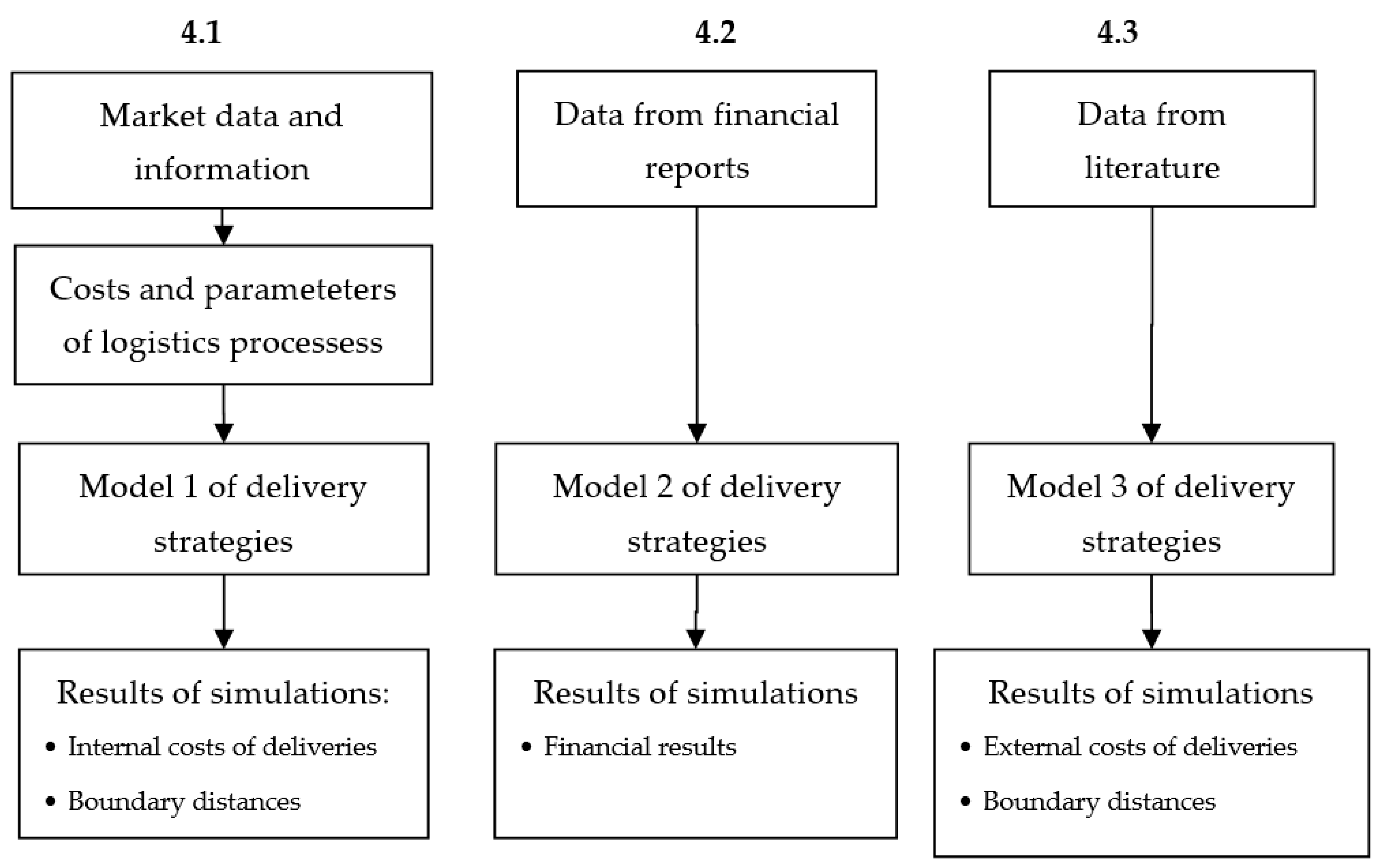 Sustainability 14 01204 g001 550