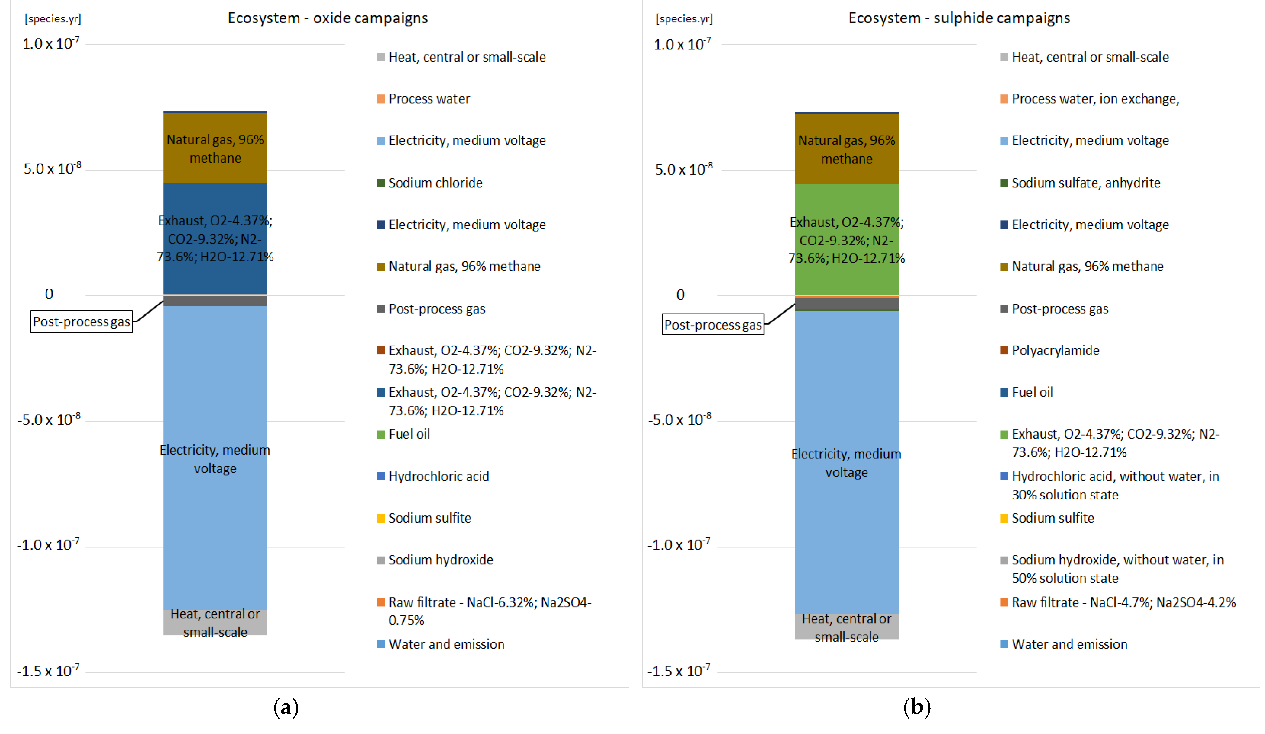 Sustainability 14 01205 g005
