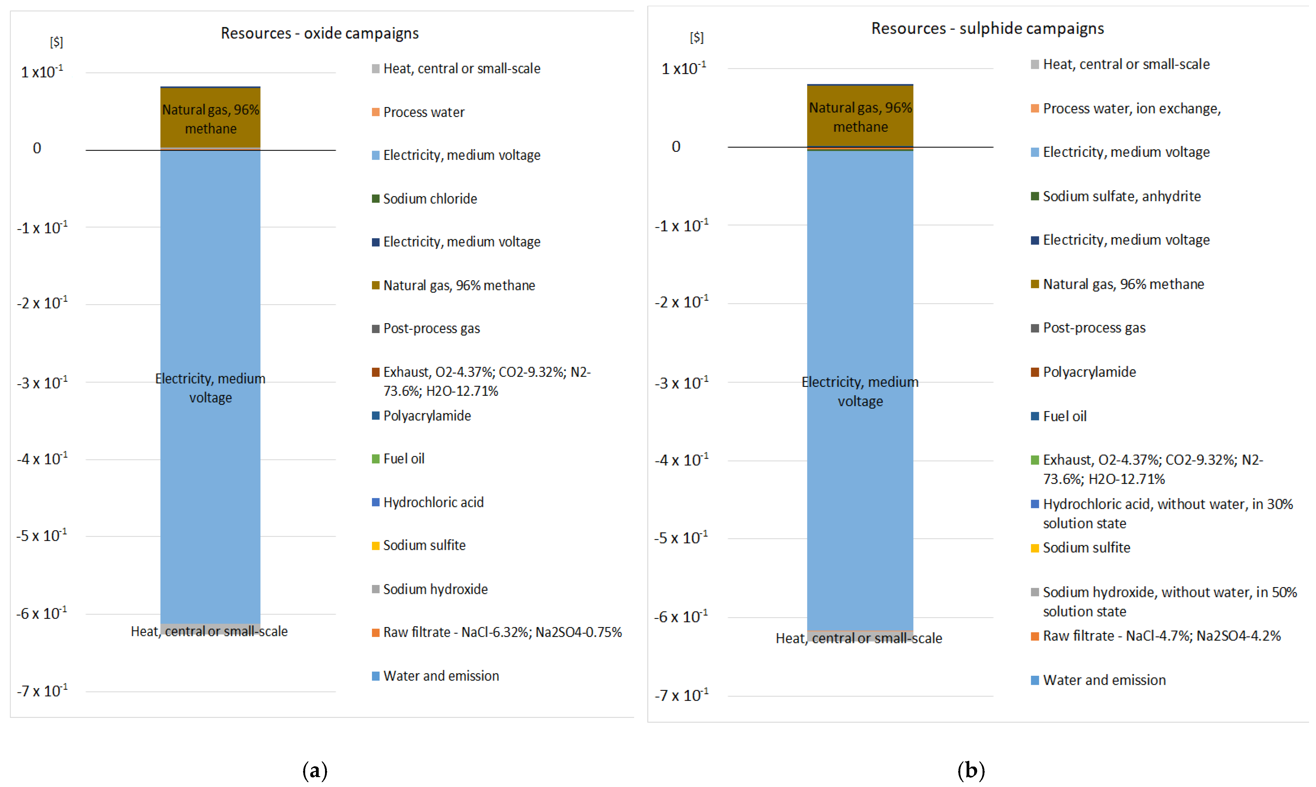 Sustainability 14 01205 g006