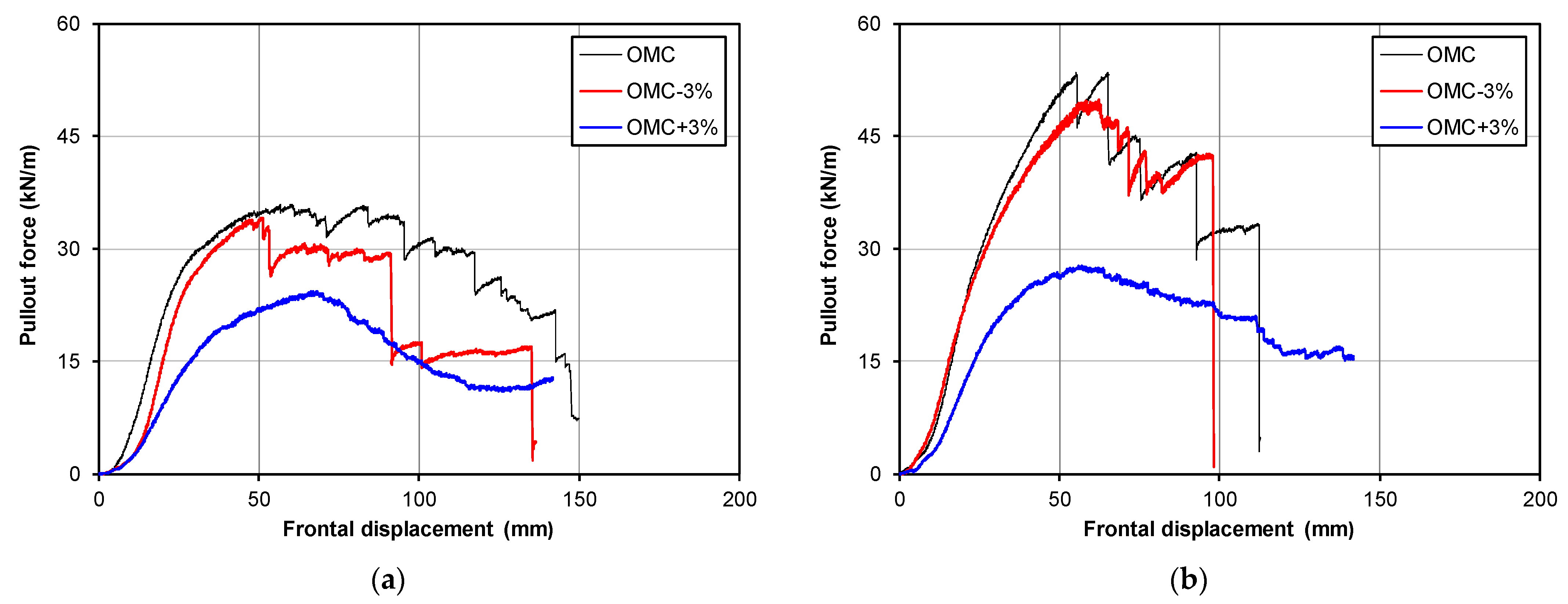 Sustainability 14 01207 g011