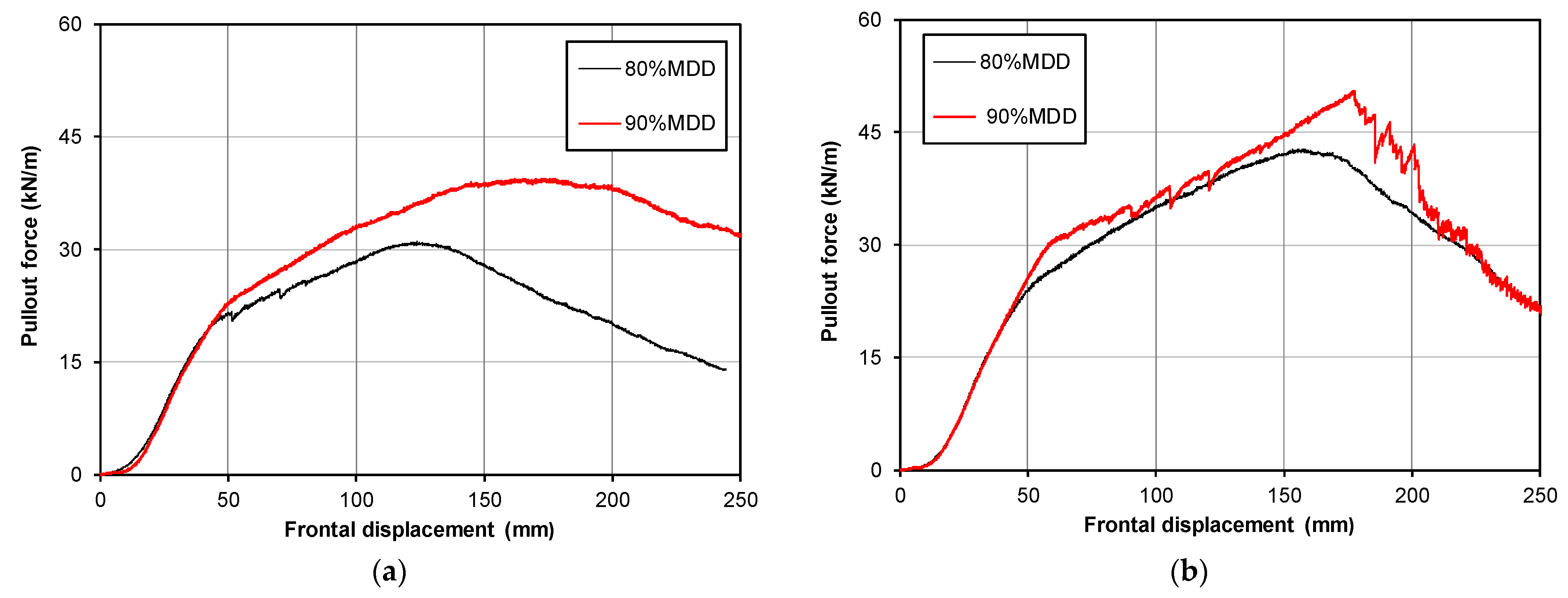 Sustainability 14 01207 g014