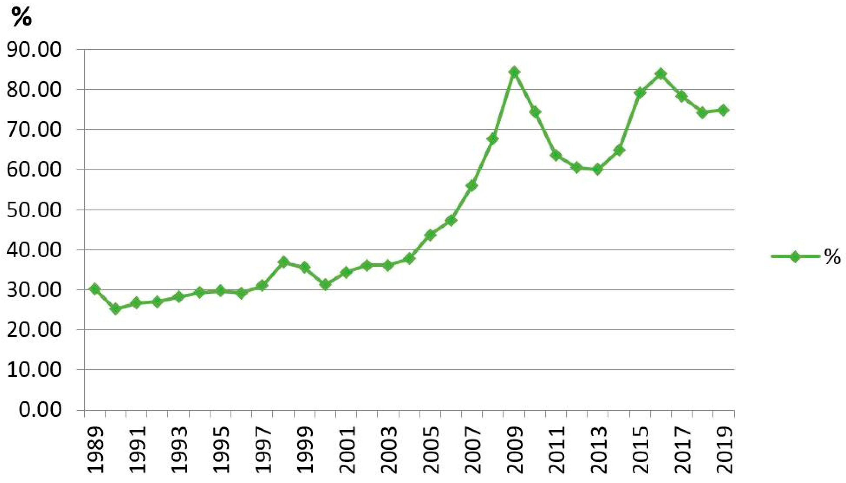 Sustainability 14 01208 g001