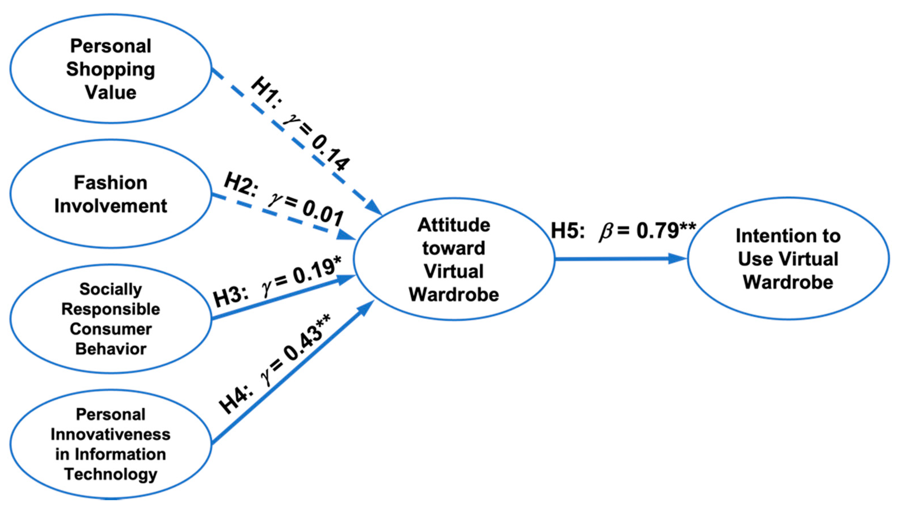 Sustainability 14 01209 g003 550