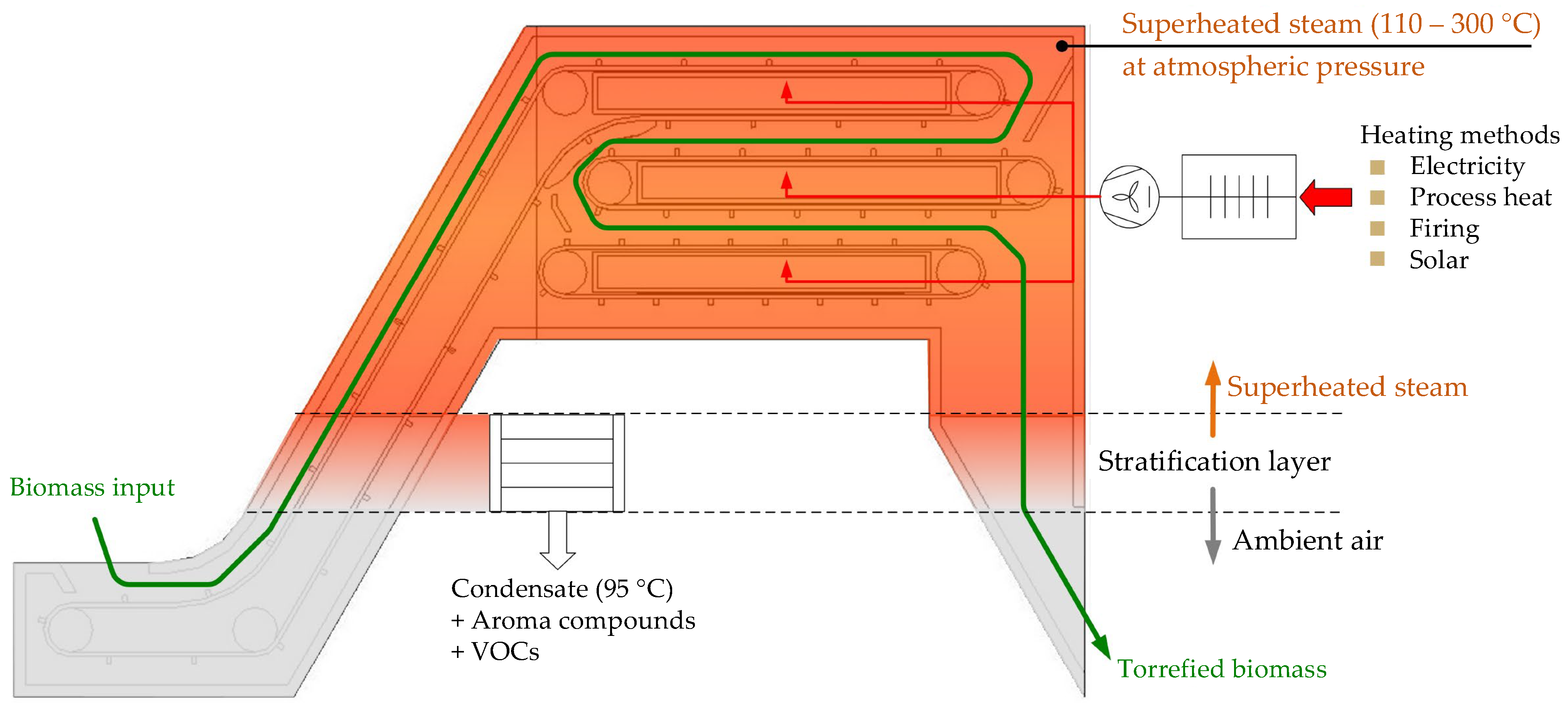 Sustainability 14 01212 g001 550