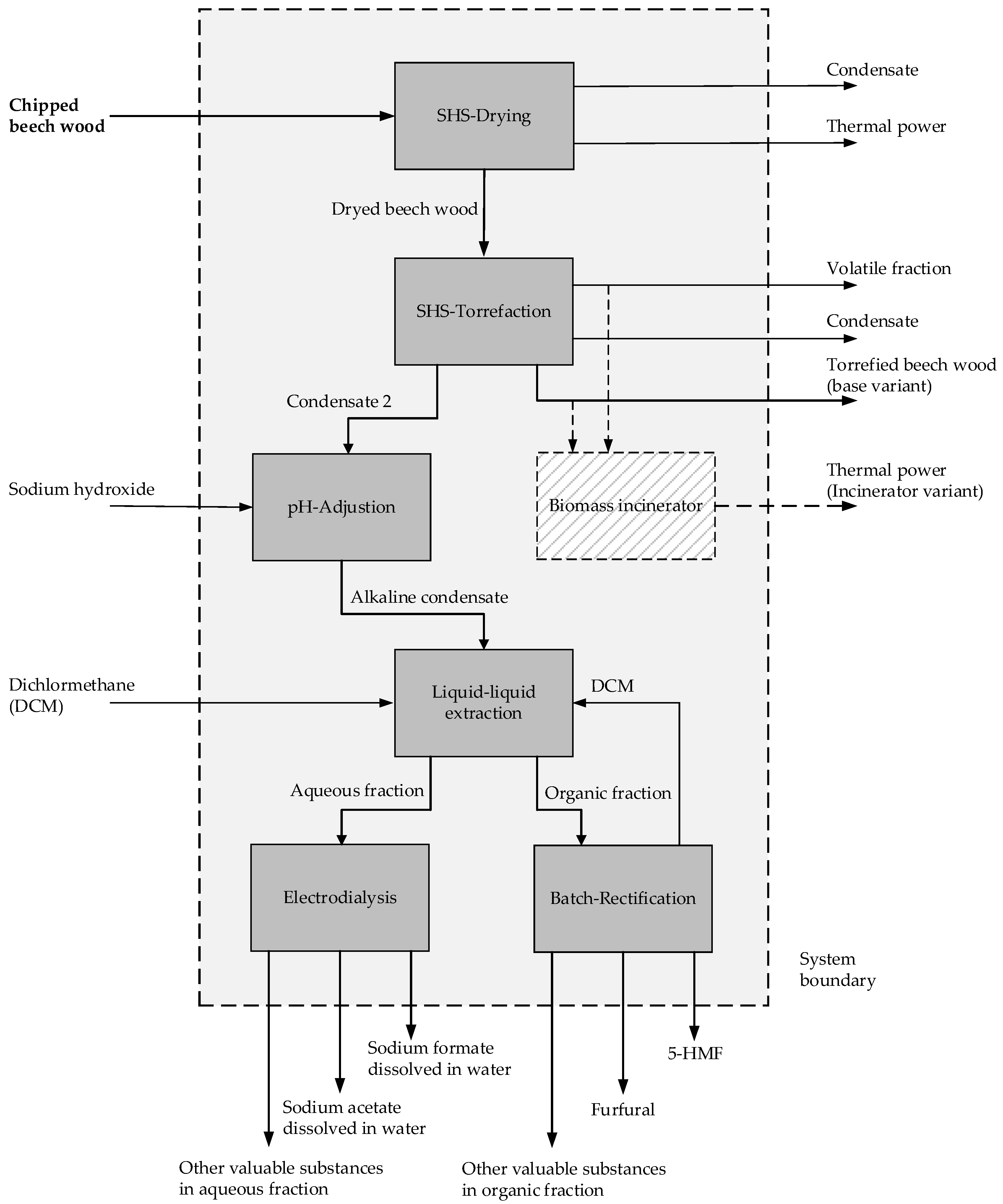 Sustainability 14 01212 g002 550