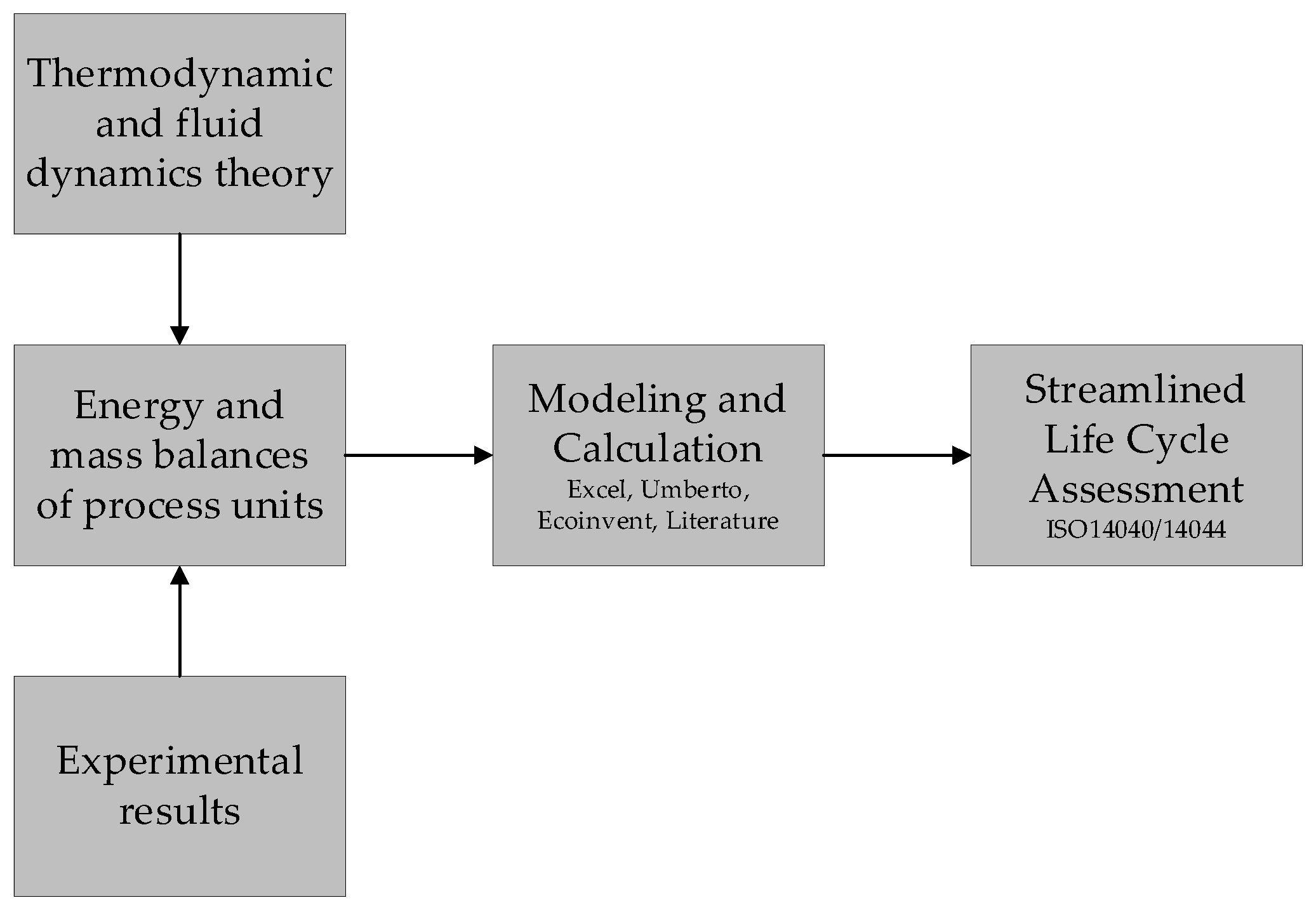 Sustainability 14 01212 g003 550