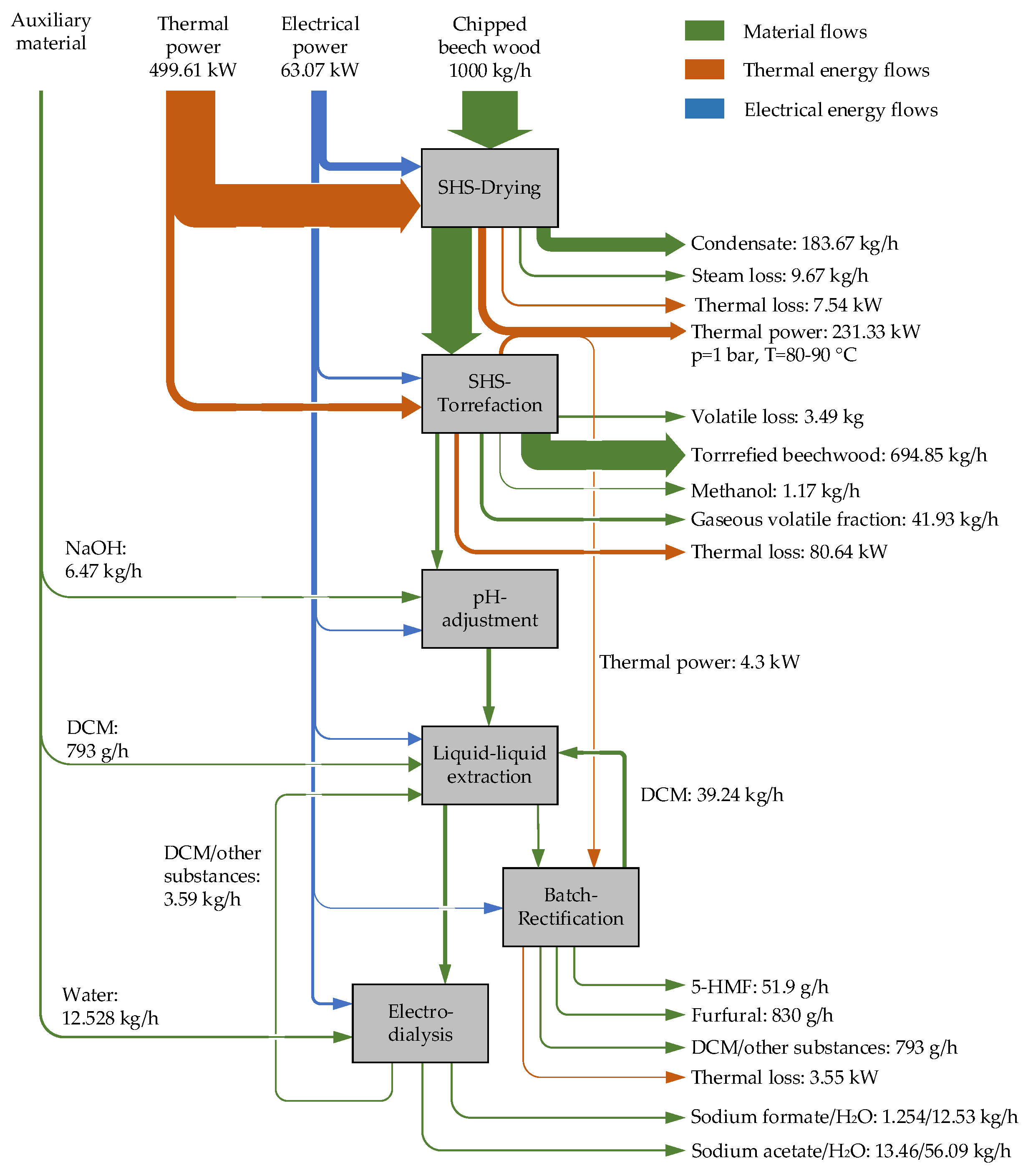 Sustainability 14 01212 g004 550