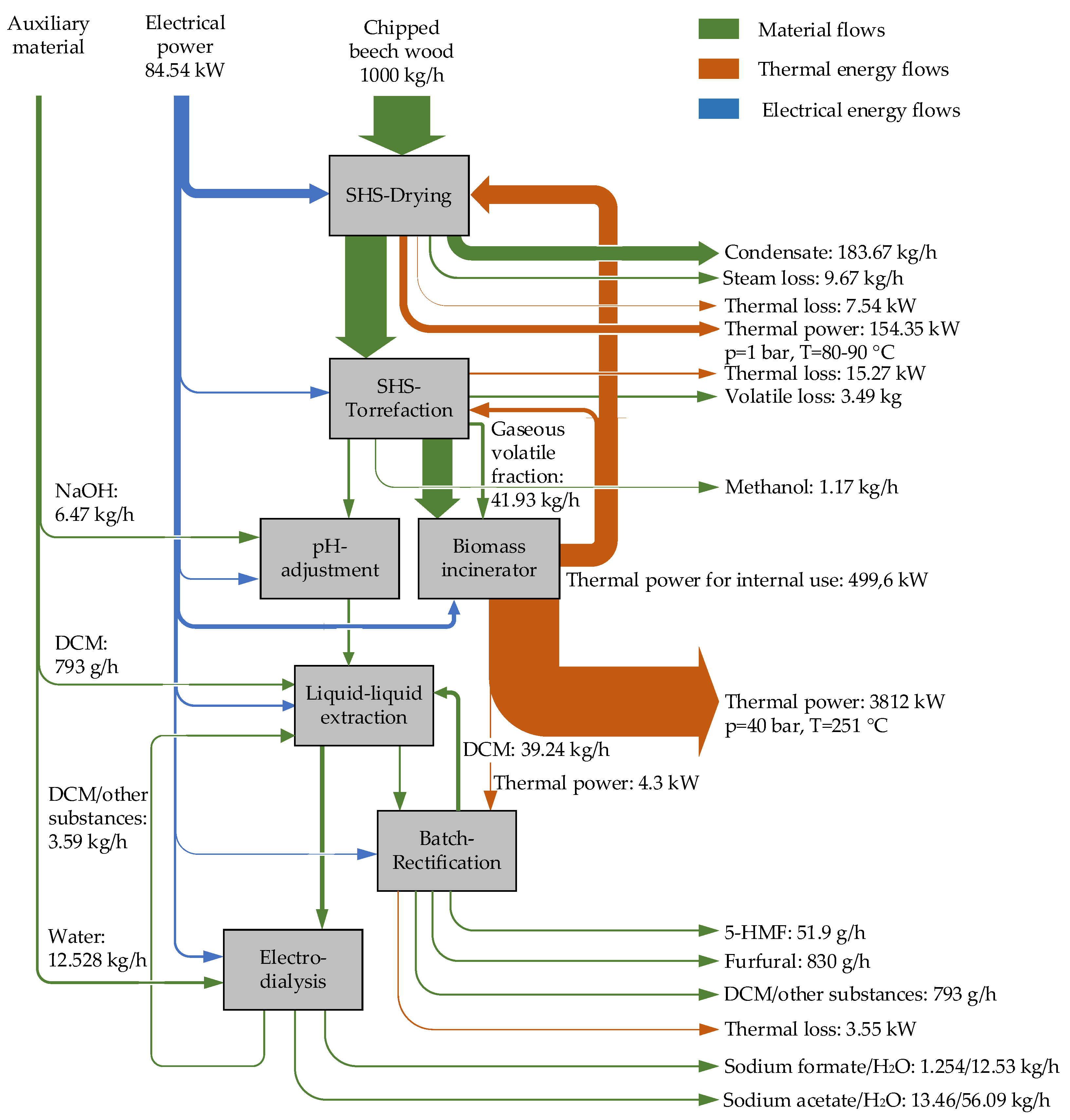 Sustainability 14 01212 g005 550