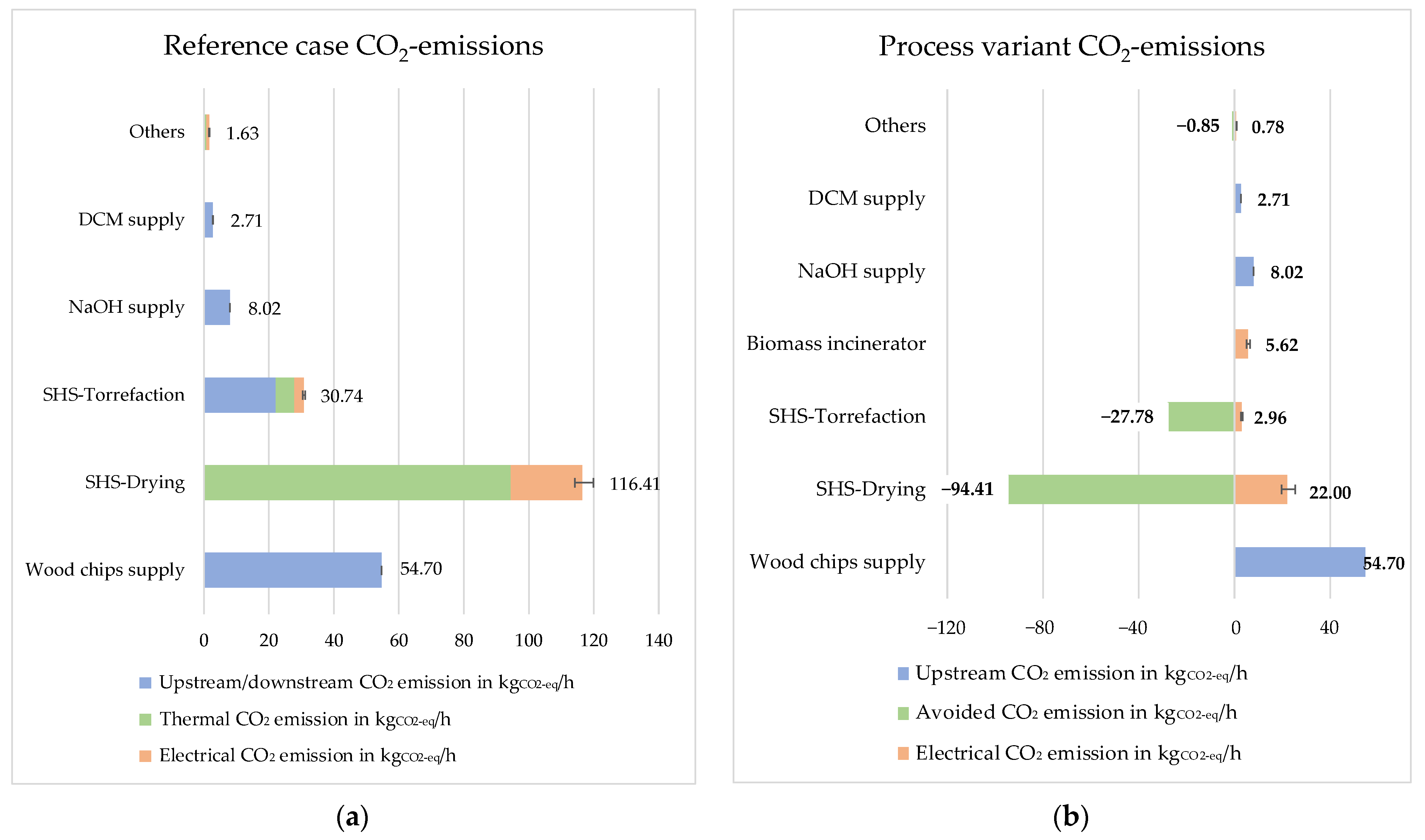 Sustainability 14 01212 g007 550