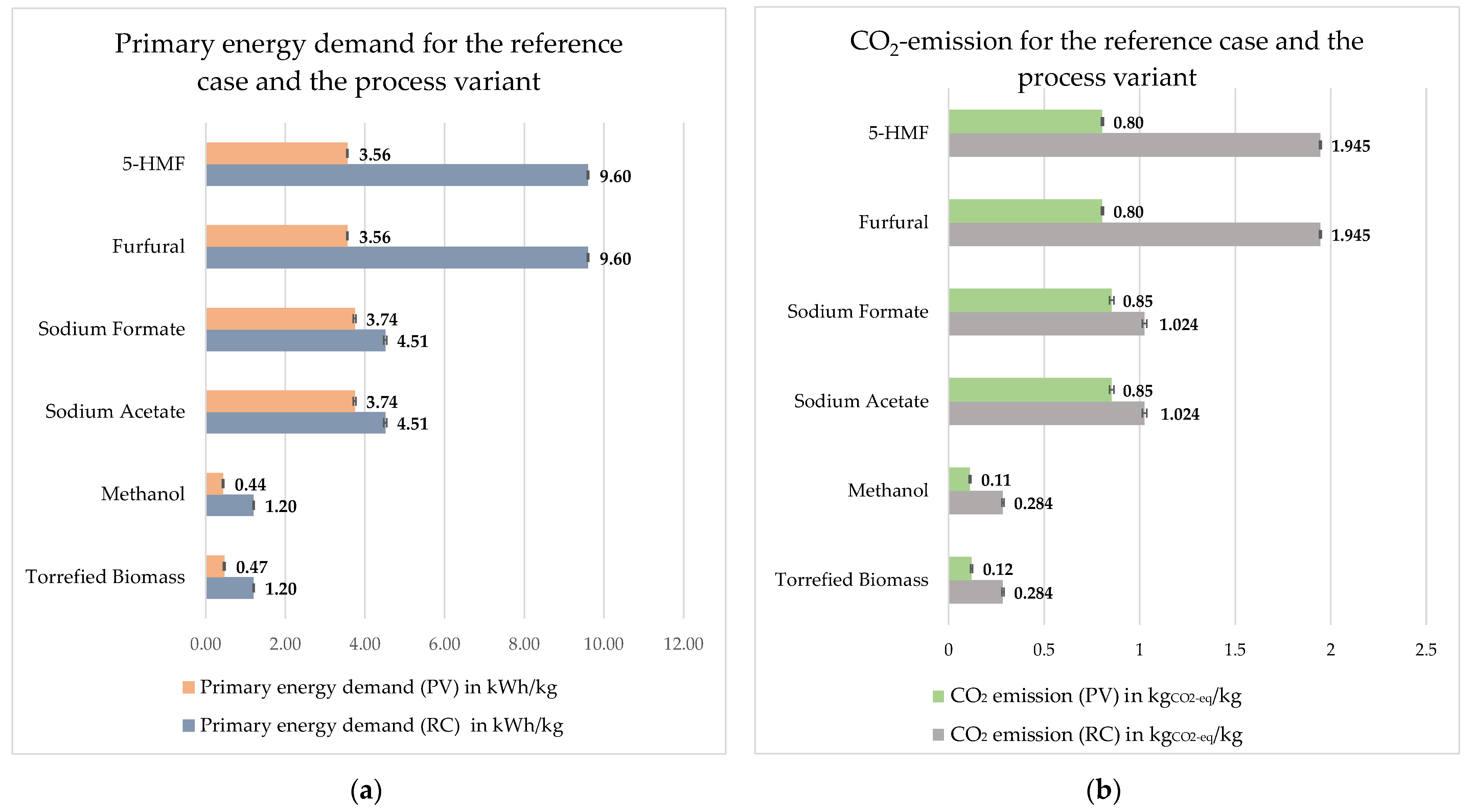 Sustainability 14 01212 g008 550
