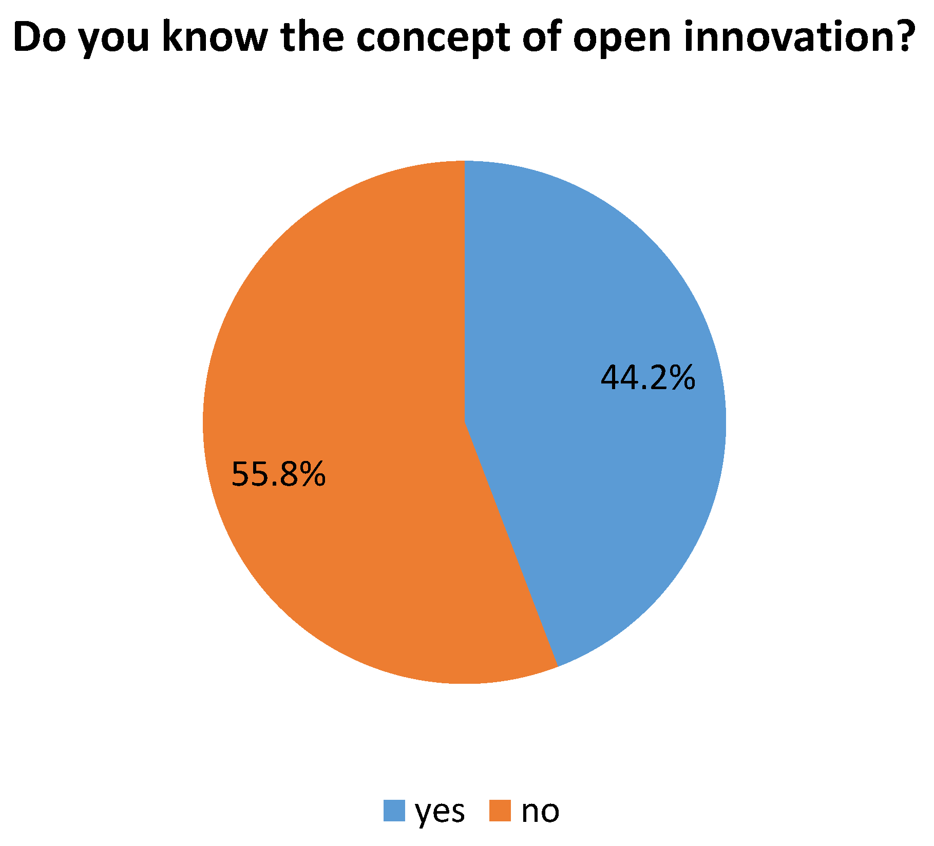 Sustainability 14 01213 g004 Sustainability 14 01213 g004