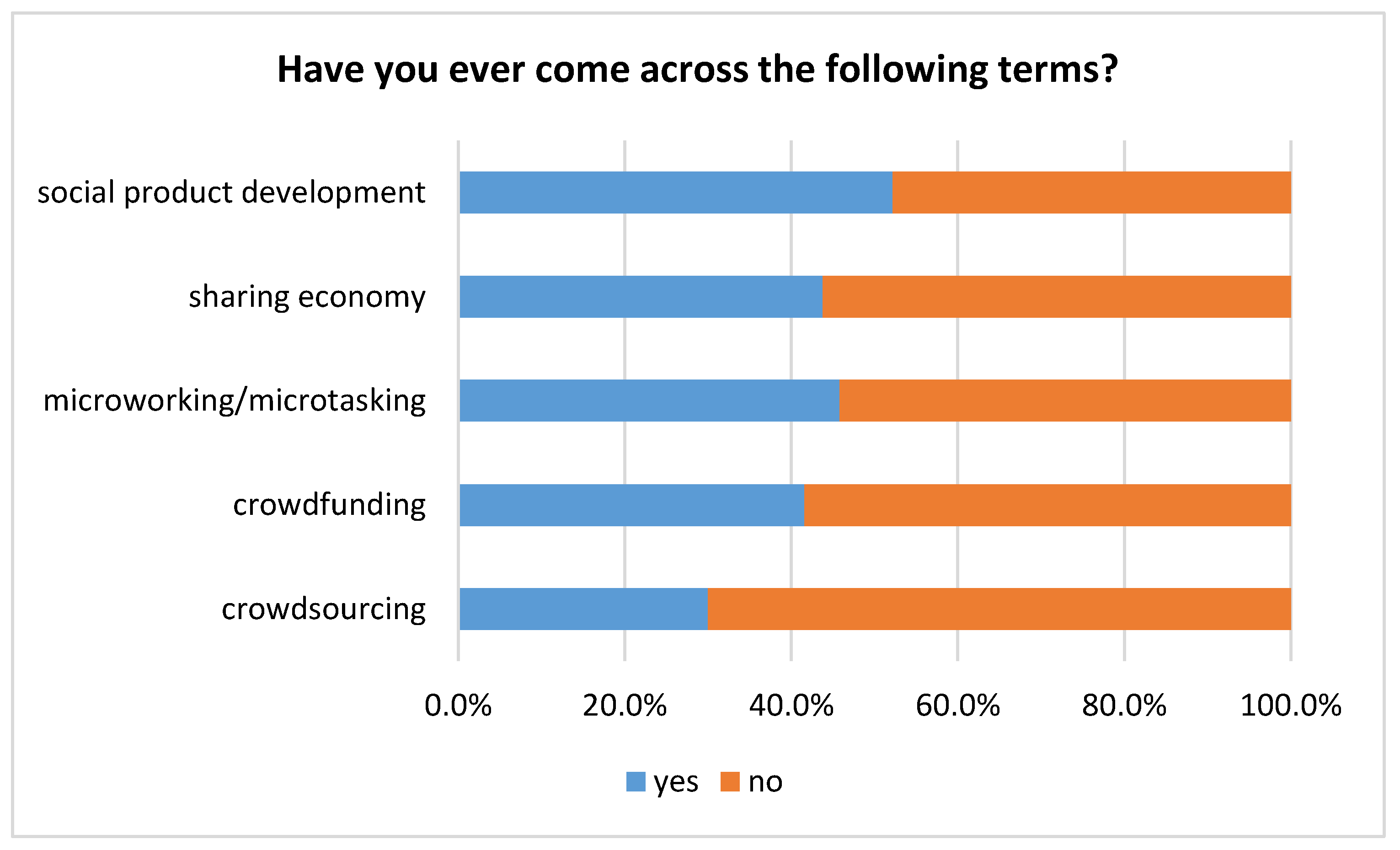 Sustainability 14 01213 g005 Sustainability 14 01213 g005
