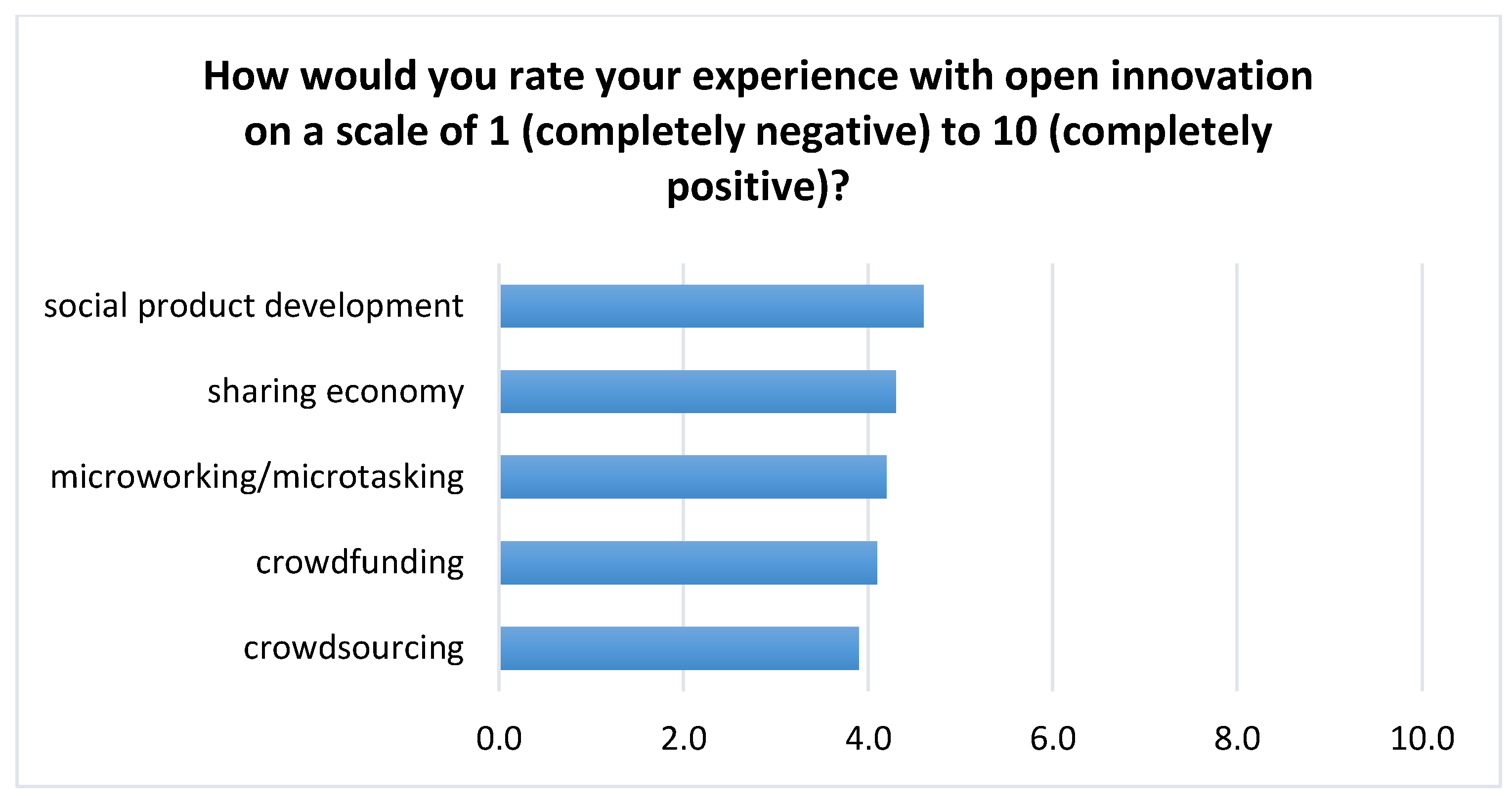 Sustainability 14 01213 g008 Sustainability 14 01213 g008
