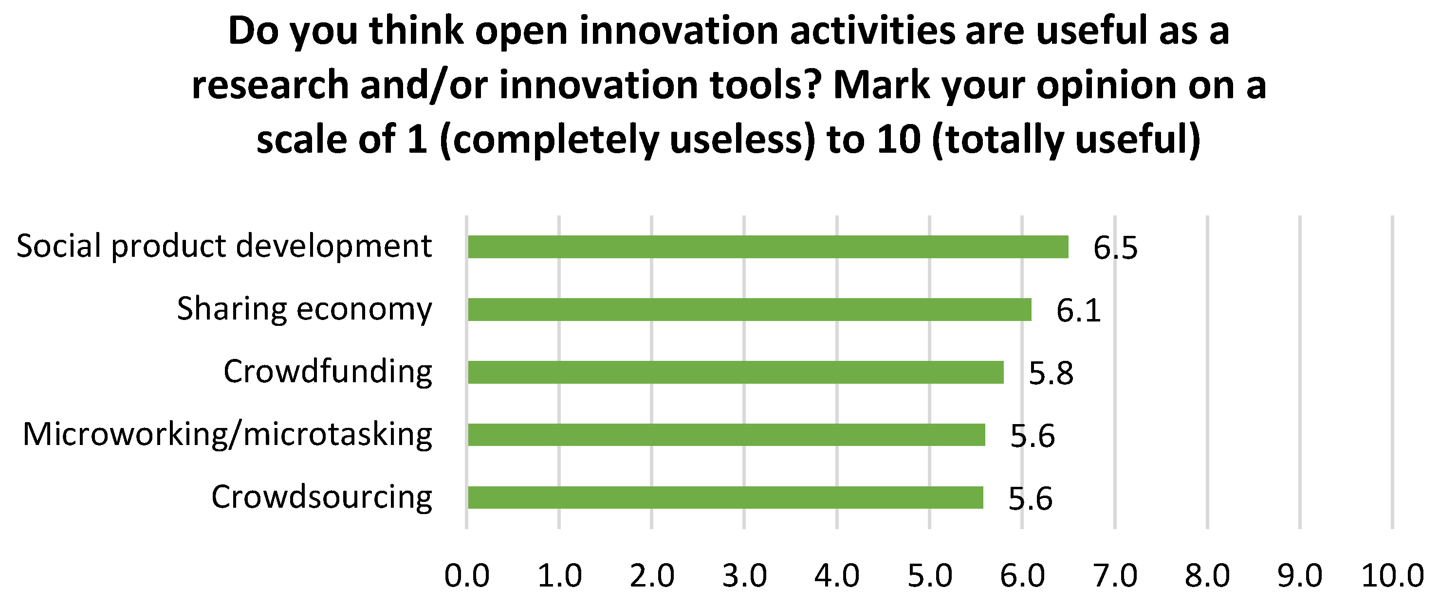 Sustainability 14 01213 g010 Sustainability 14 01213 g010
