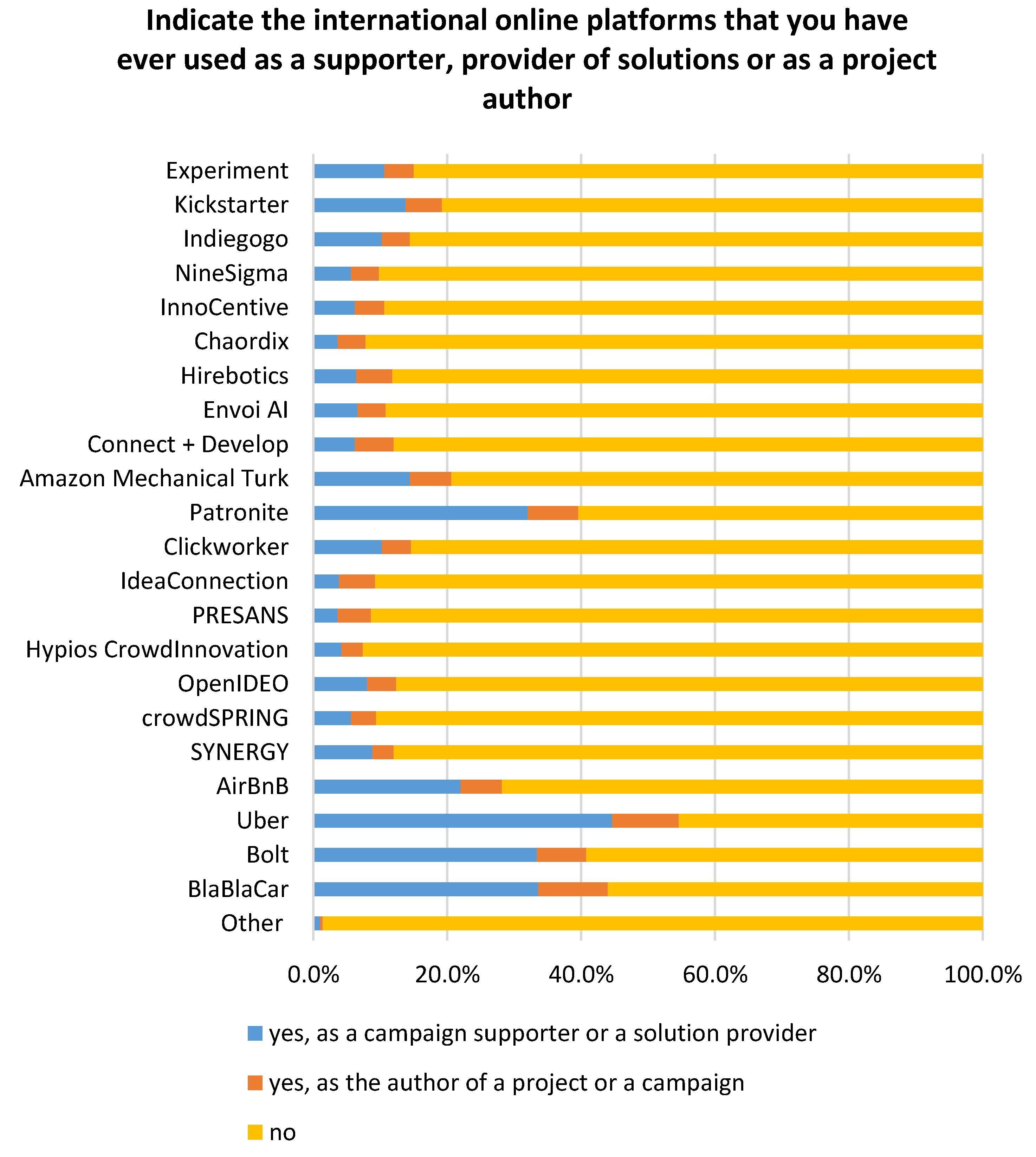 Sustainability 14 01213 g011 Sustainability 14 01213 g011