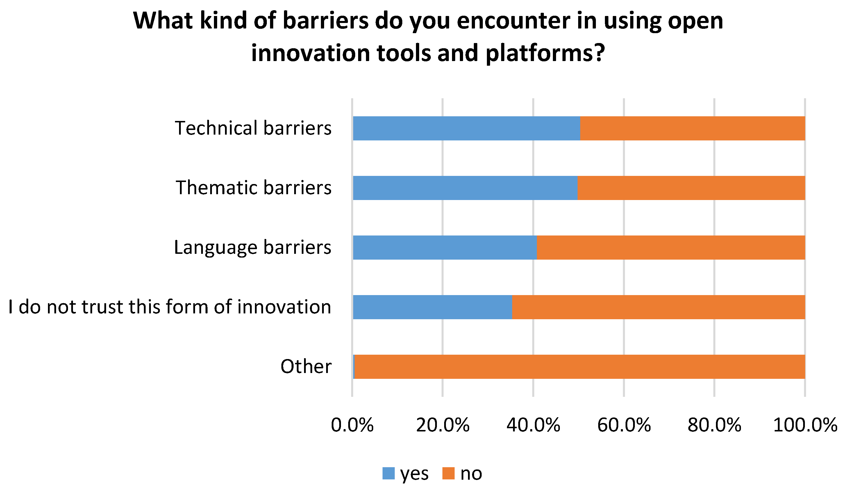 Sustainability 14 01213 g015 Sustainability 14 01213 g015
