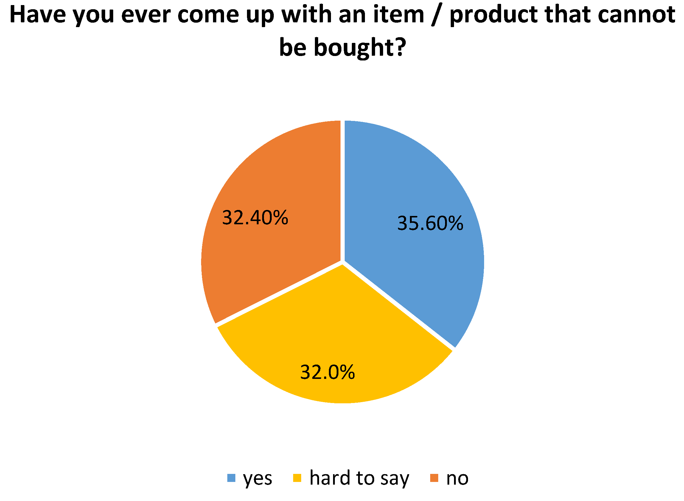 Sustainability 14 01213 g018 Sustainability 14 01213 g018