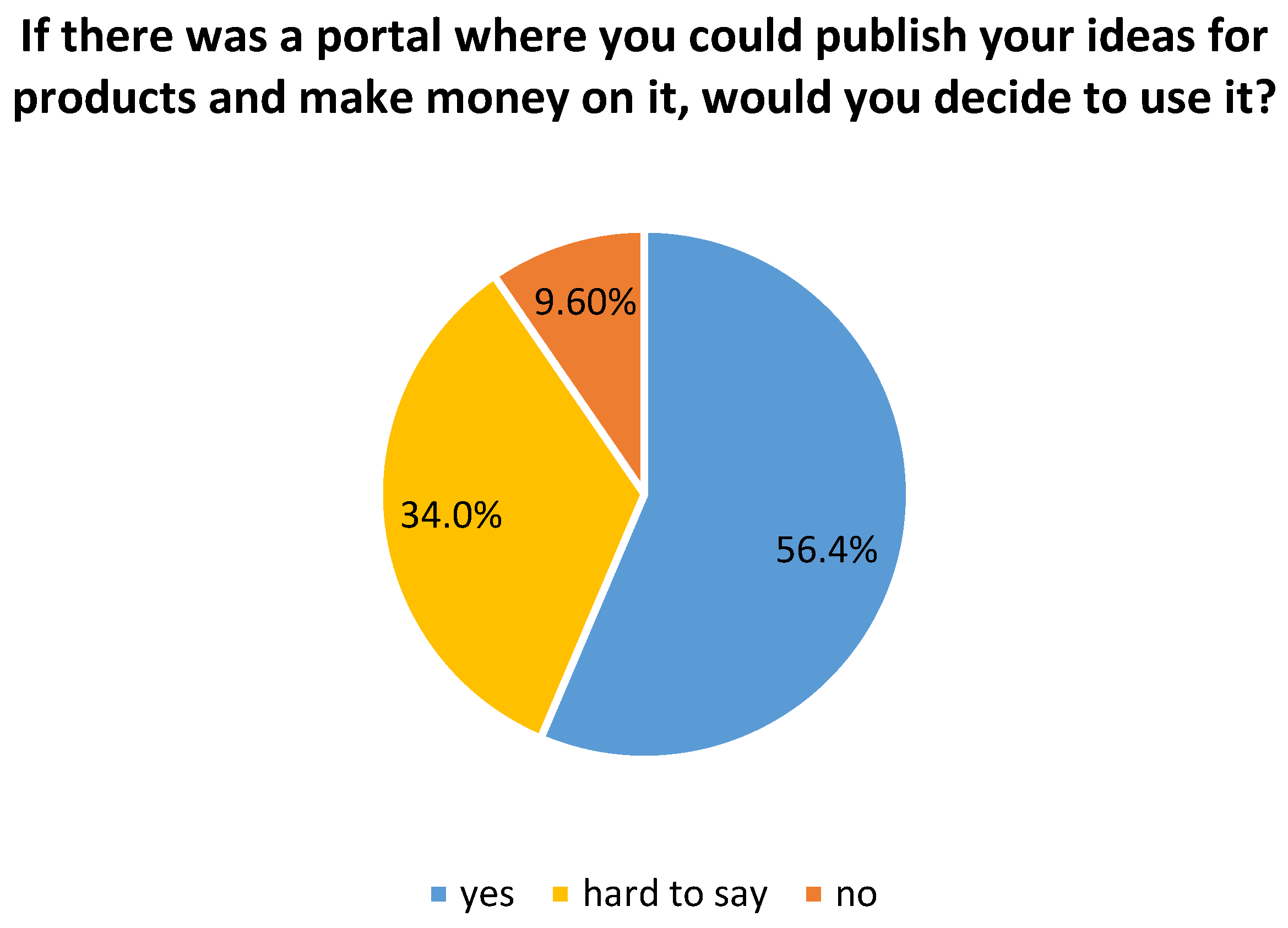 Sustainability 14 01213 g019 Sustainability 14 01213 g019