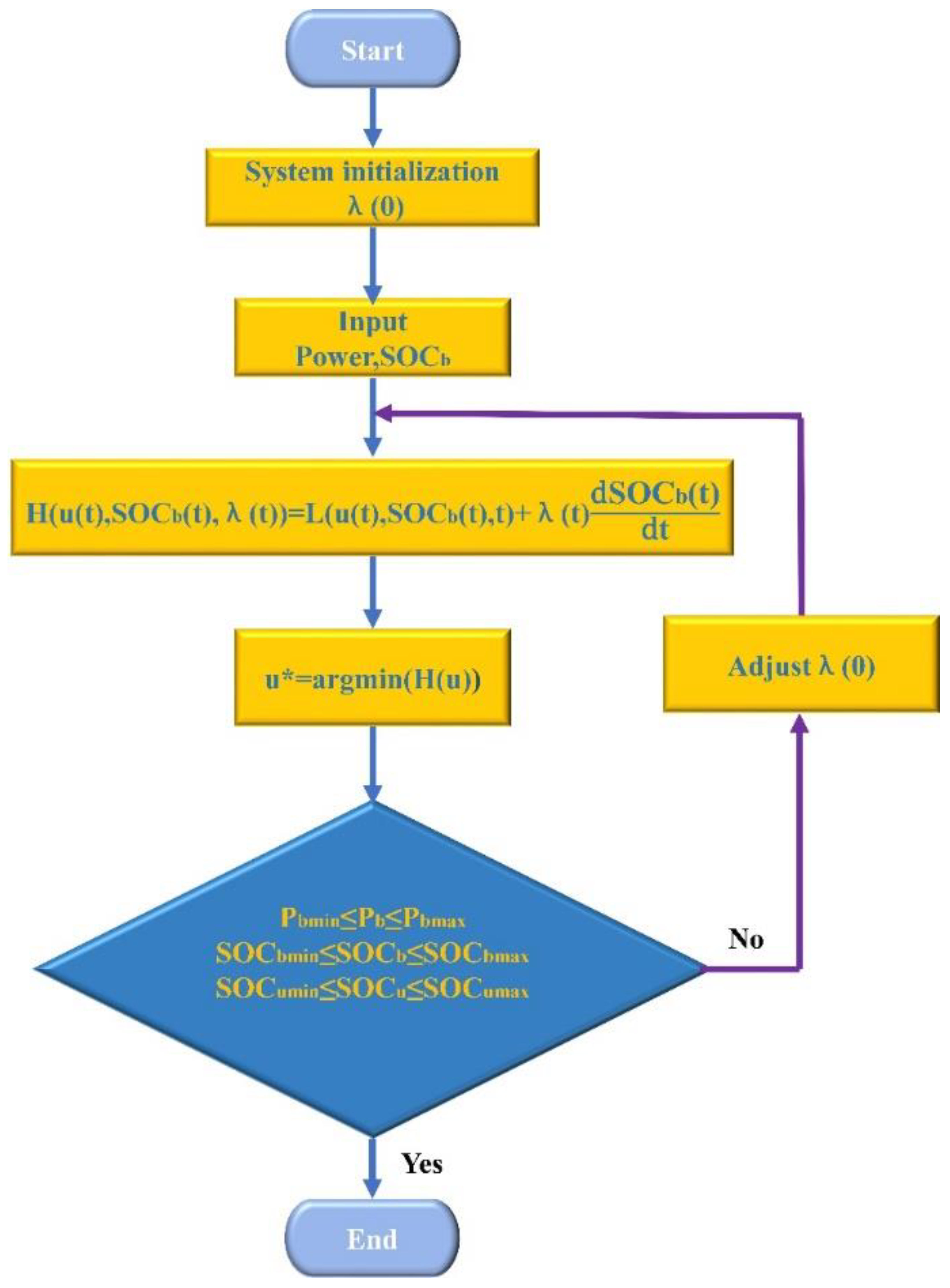 Sustainability 14 01214 g007 550