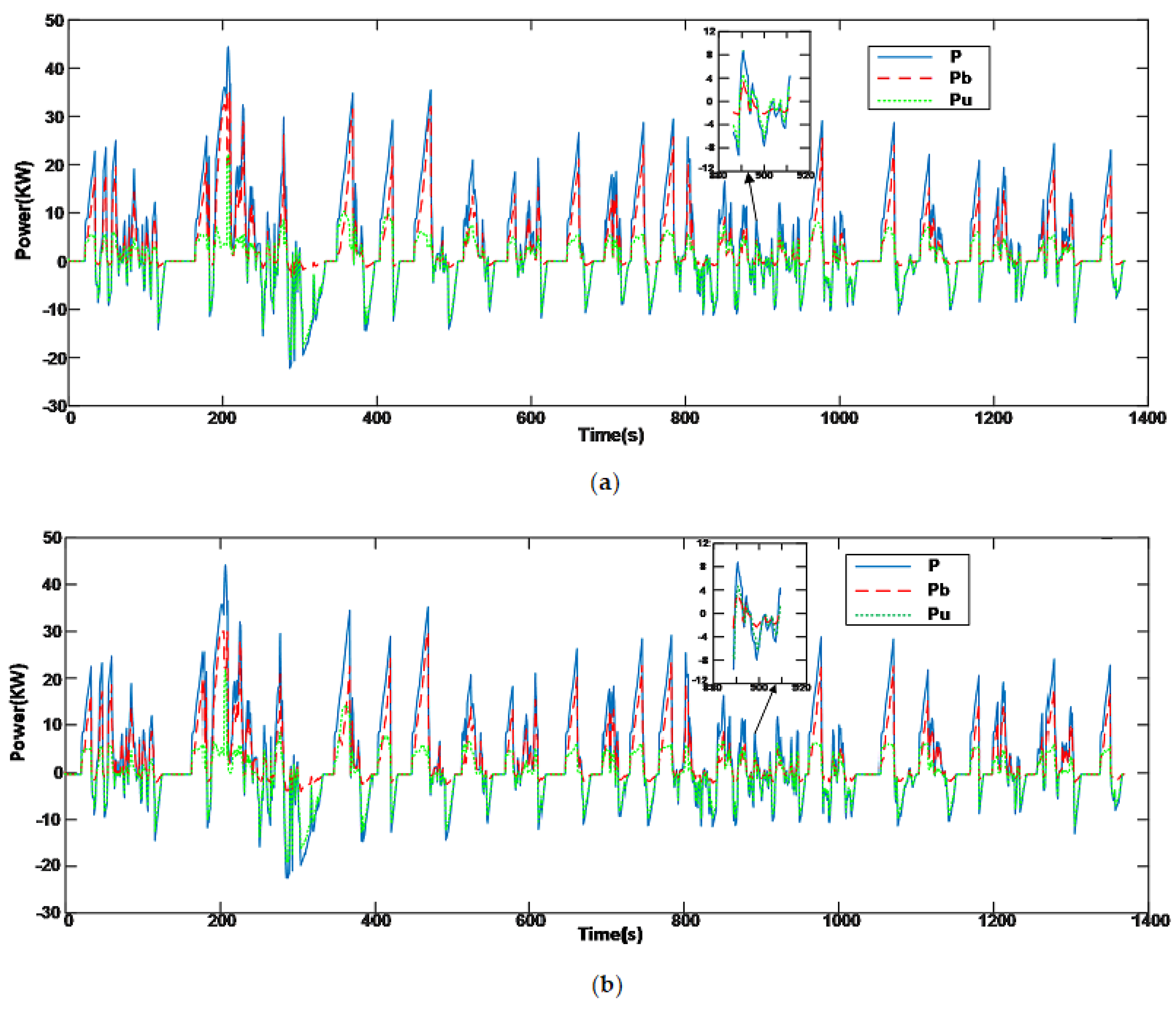 Sustainability 14 01214 g008 550