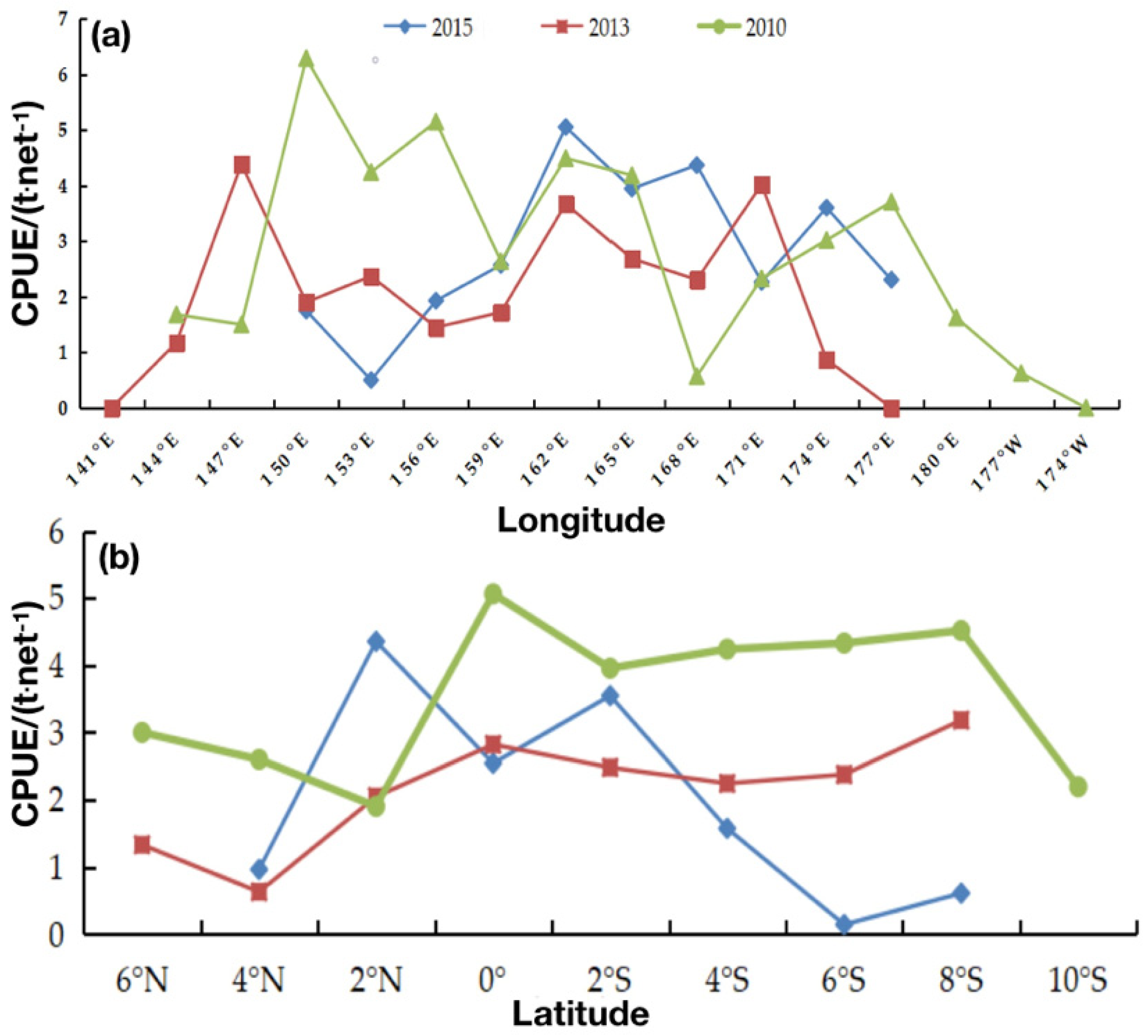 Sustainability 14 01217 g003 Sustainability 14 01217 g003