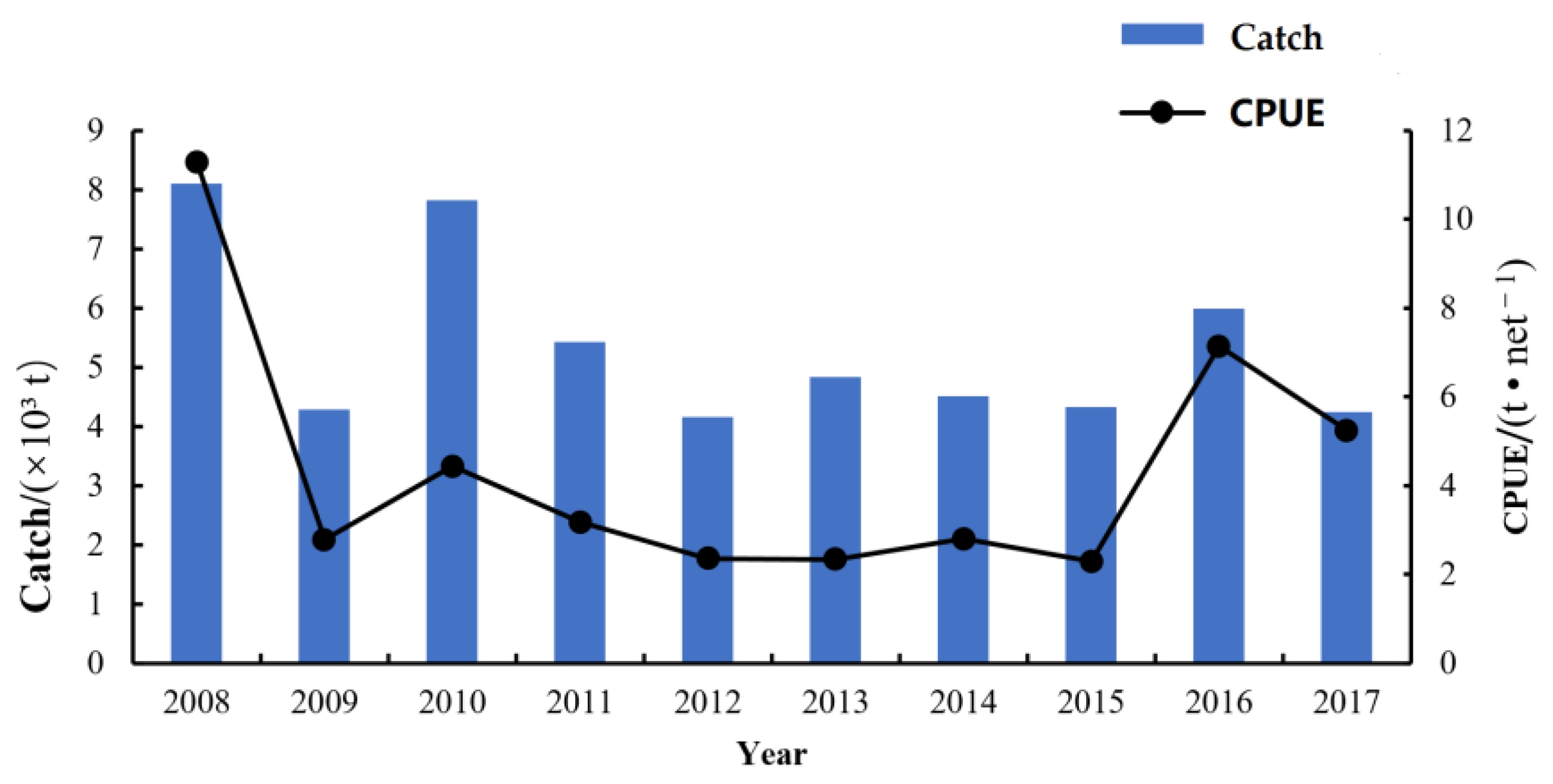 Sustainability 14 01217 g004 Sustainability 14 01217 g004