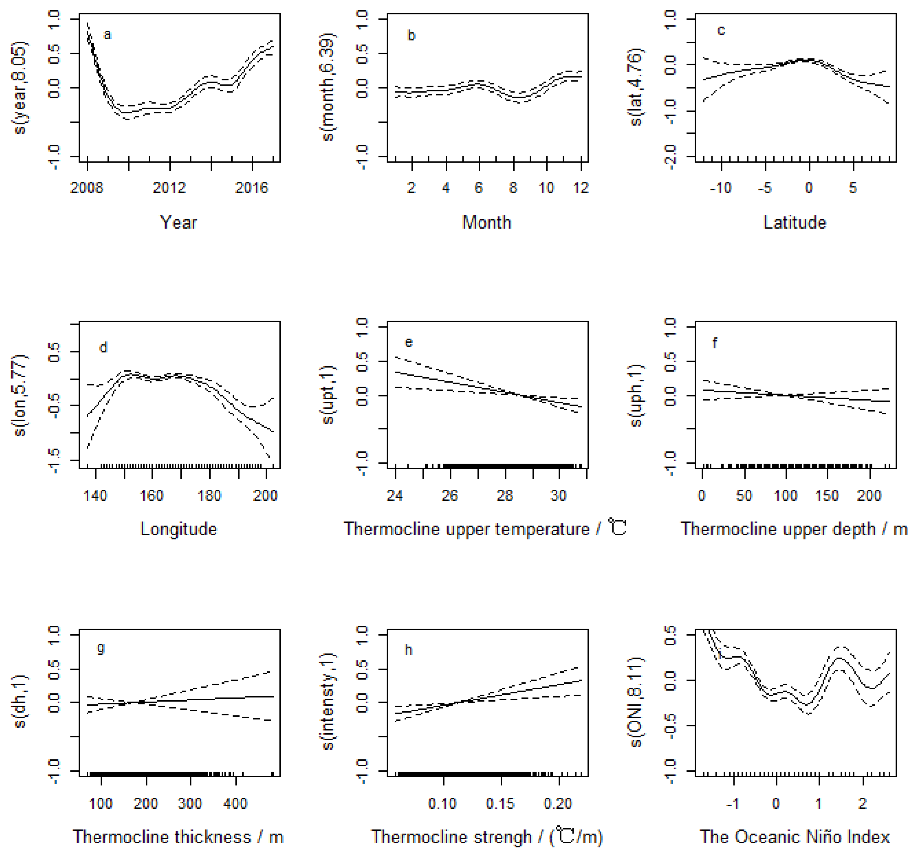 Sustainability 14 01217 g005 Sustainability 14 01217 g005