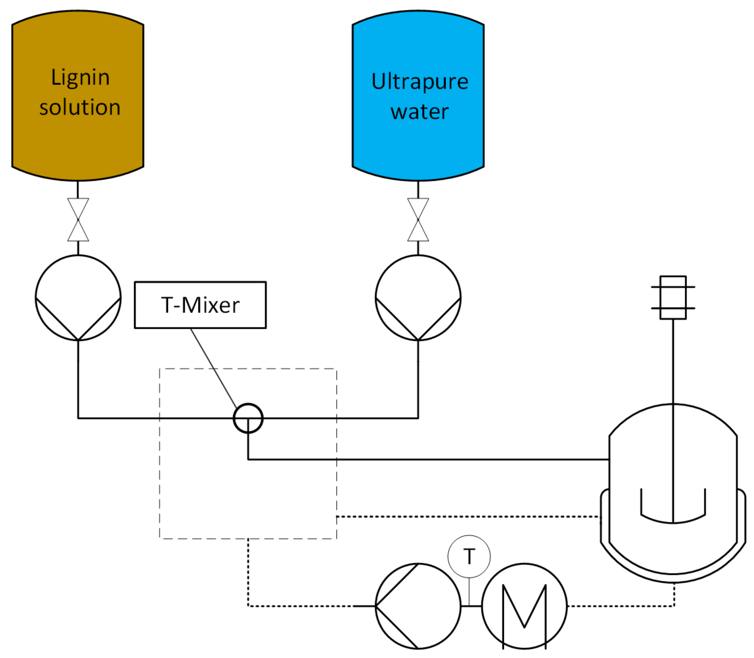 Sustainability 14 01219 g001
