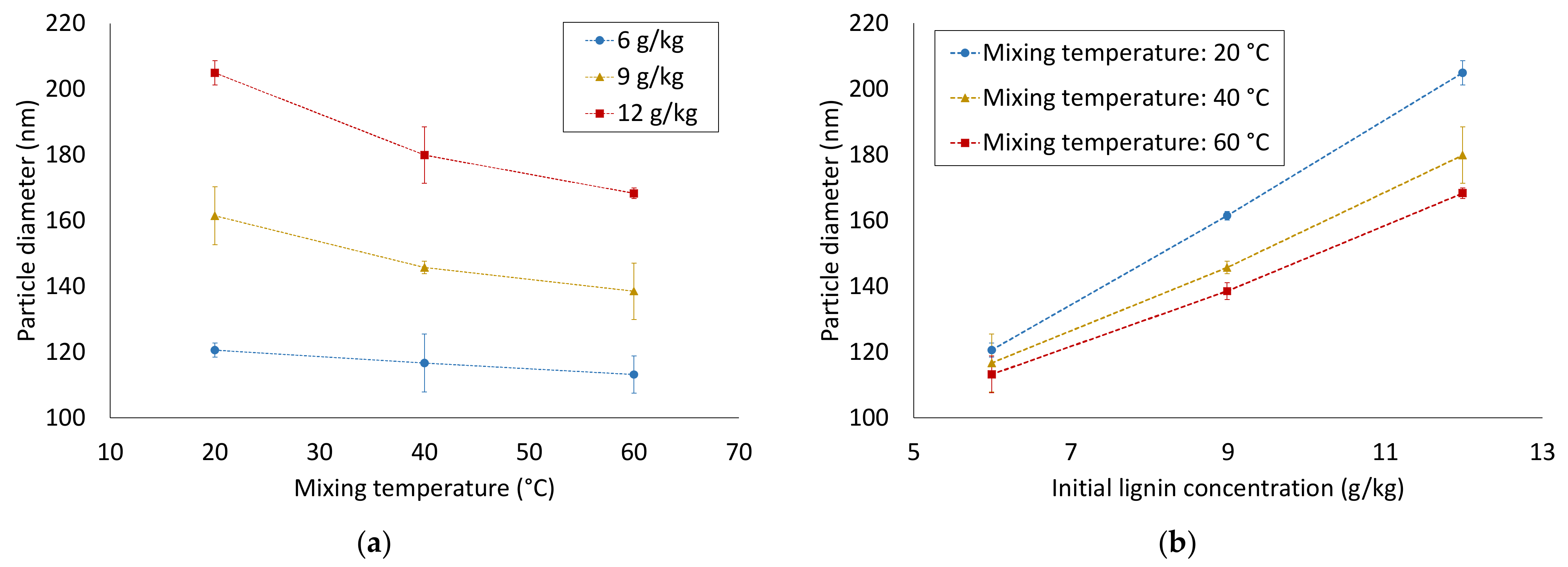 Sustainability 14 01219 g002